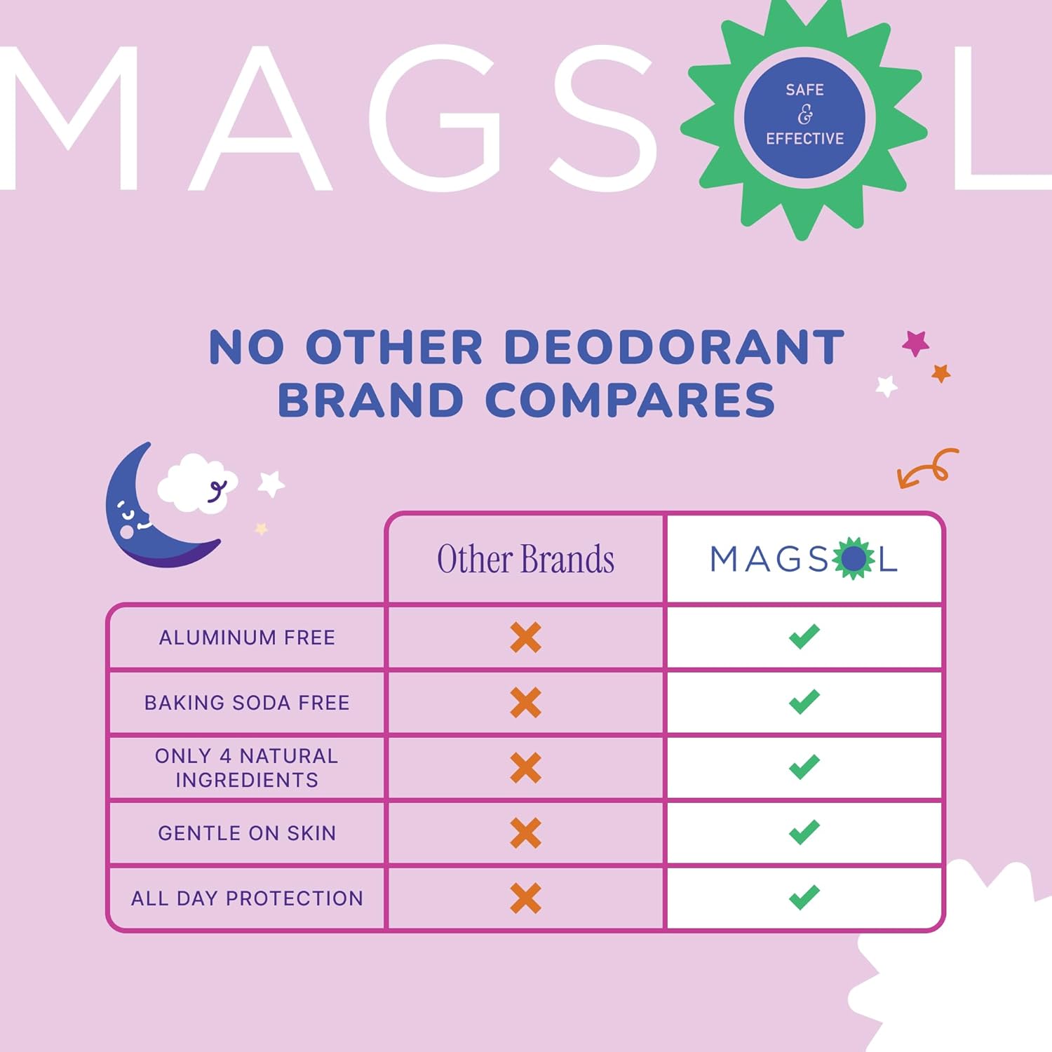 MAGSOL Natural Deodorant for Kids and Teens, Hypoallergenic Gentle on Skin, Only 4 Ingredients, Aluminum Free, Baking Soda Free, Natural Deodorant for Girls (Enchanted Dreamer) - Image 3