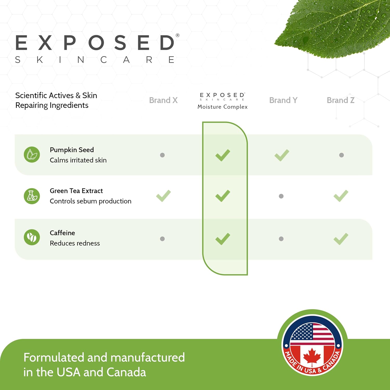 Exposed Skin Care Oil-Free Facial Gel Moisturizer, 1.7 fl oz, with Green Tea and Vitamin E - Image 6