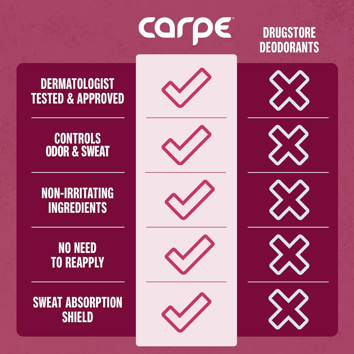 Carpe Clinical Strength Underarm Antiperspirant for Women with Rose Water scent, Combat excessive sweating Stay fresh and dry, Great for hyperhidrosis (Pack of 2) - Image 4