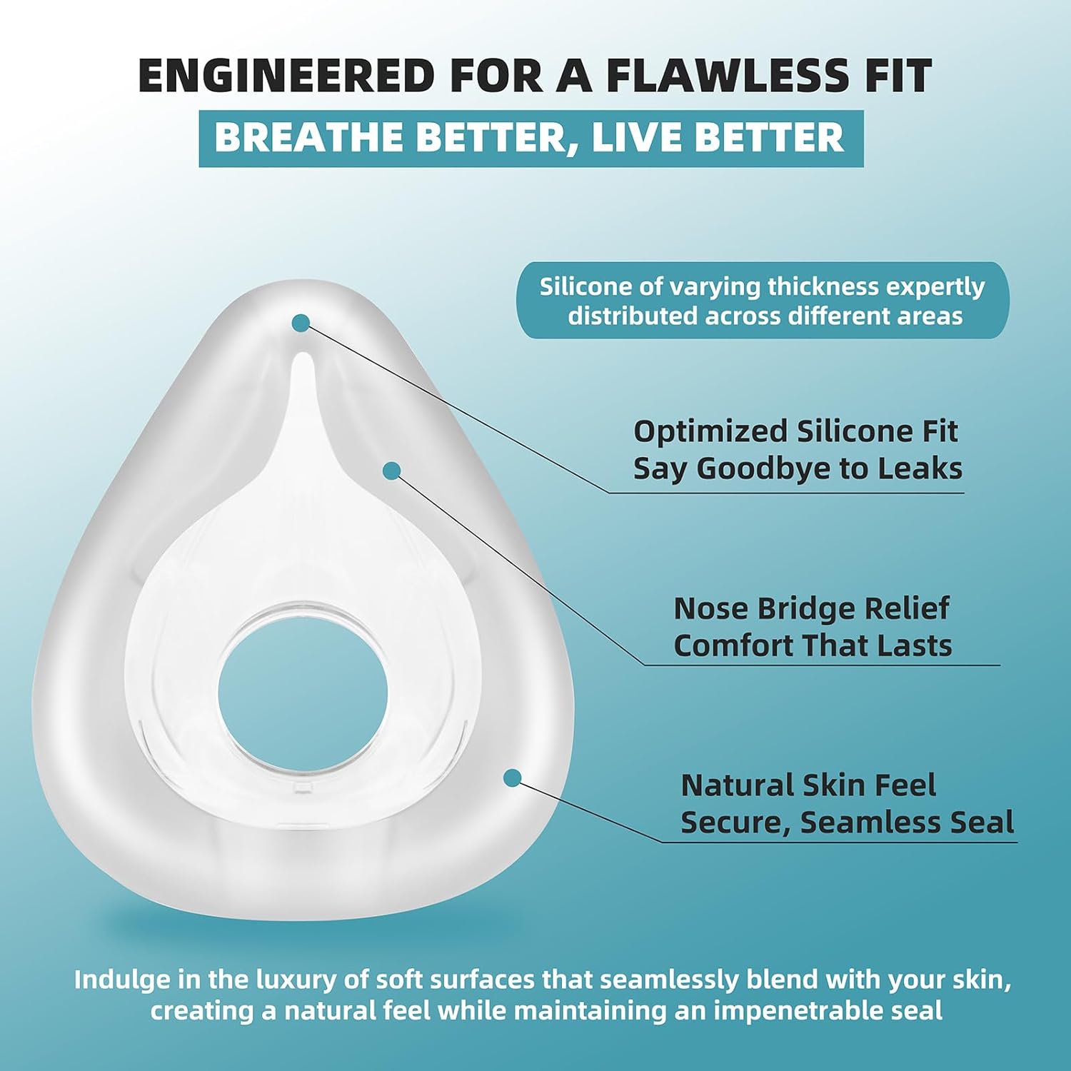 2 Pack AirFlt F20 Replacement Cushion, Compatible with F20 Original Full Face Mask, Perfect Fit Nose and Mouth, Prevent Sleep Apnea Mask Supplies (Medium) - Image 3
