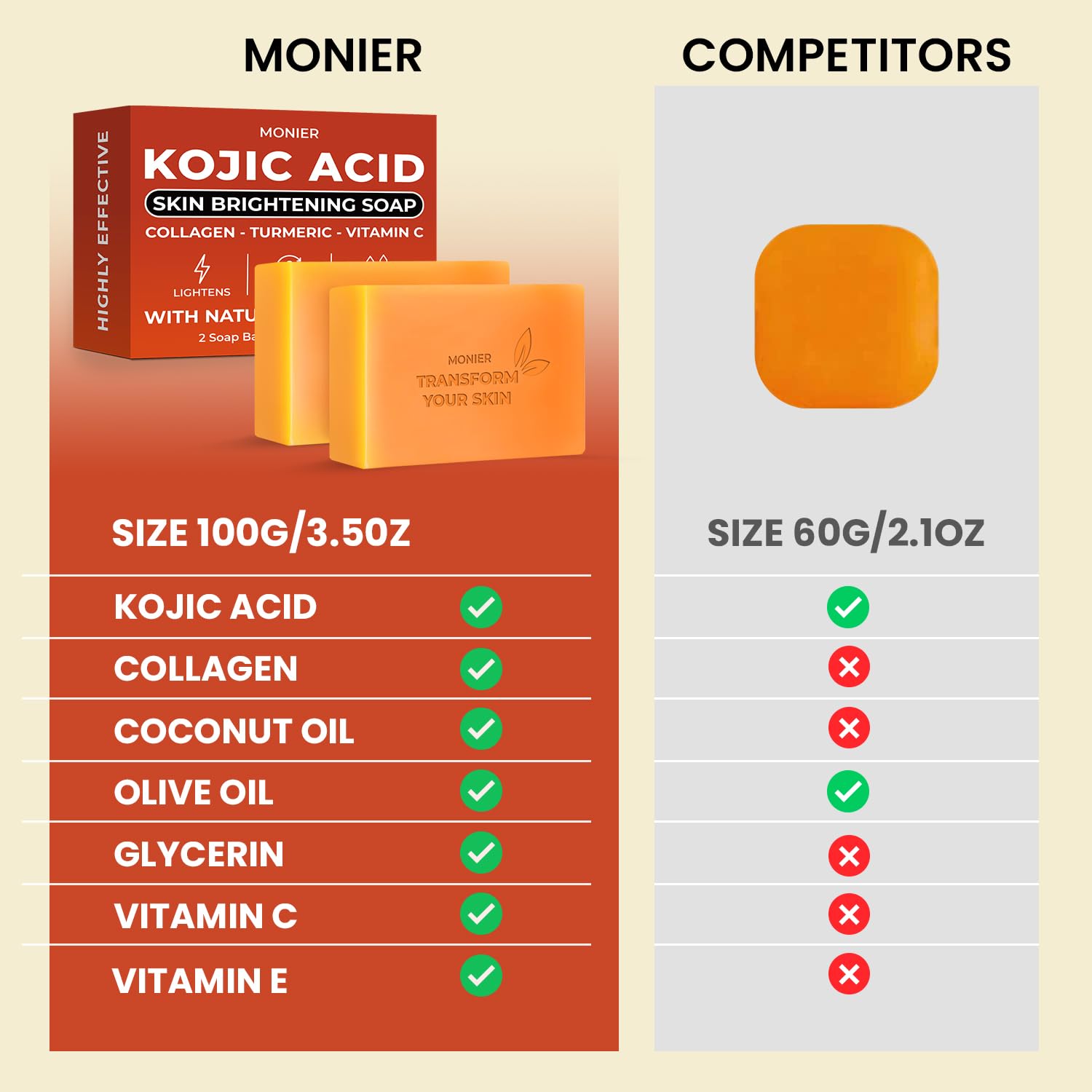 MONIER Kojic Acid Soap - Dark Spot Remover Soap Bars - with Collagen, Turmeric, Coconut Oil, Vitamin C, Vitamin E - Moisturizing & Nourishing - Original Japanese Complex - Image 3