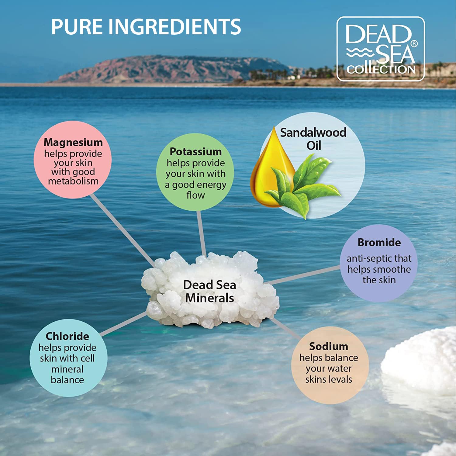 Dead Sea Collection Bath Salts for Men with Sandalwood Oil - Muscle Recovery Bath Soak – Mens Pure Dead Sea Salt for Soothing and Relaxing - 37 Oz - Image 4