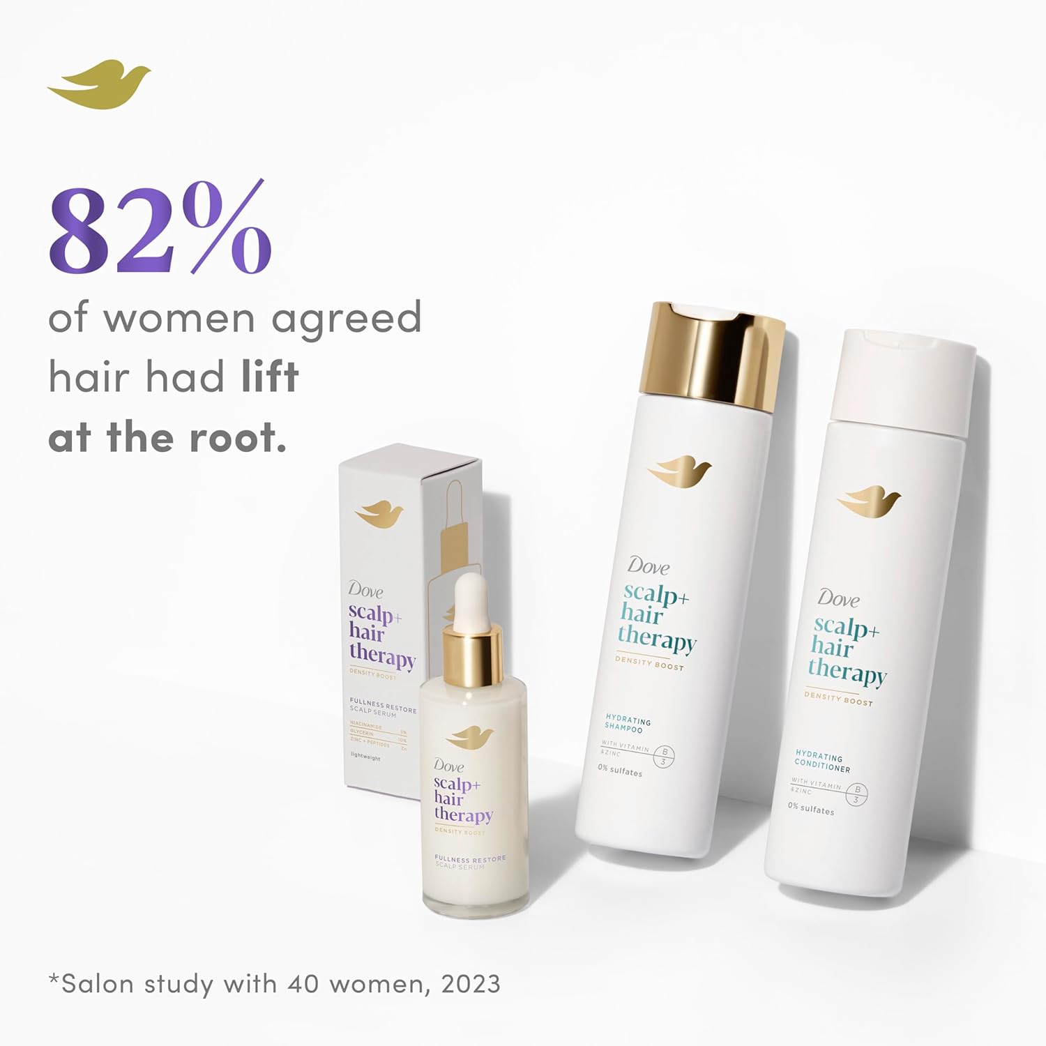 Dove Density Boost Hydrating Shampoo Scalp + Hair Therapy for Gentle Cleansing, with Vitamin B3, Zinc and 0% sulfates, 9.25 oz - Image 5