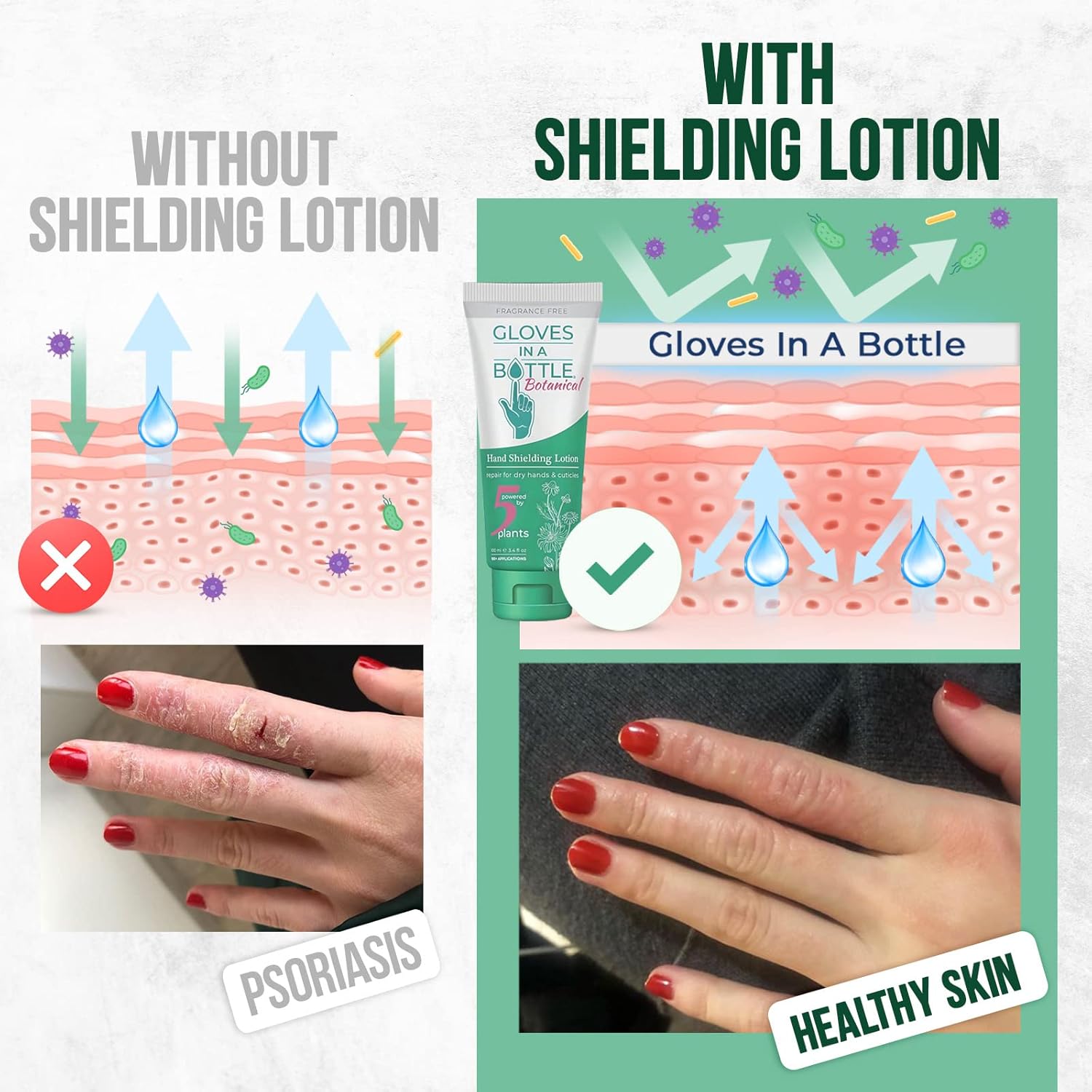 Gloves In A Bottle Shielding Lotion - Great for Dry Itchy Skin! Grease-less and Fragrance Free! Second Skin for Hands & Body (3.4 Fl Oz (Pack of 2), Botanical) - Image 4