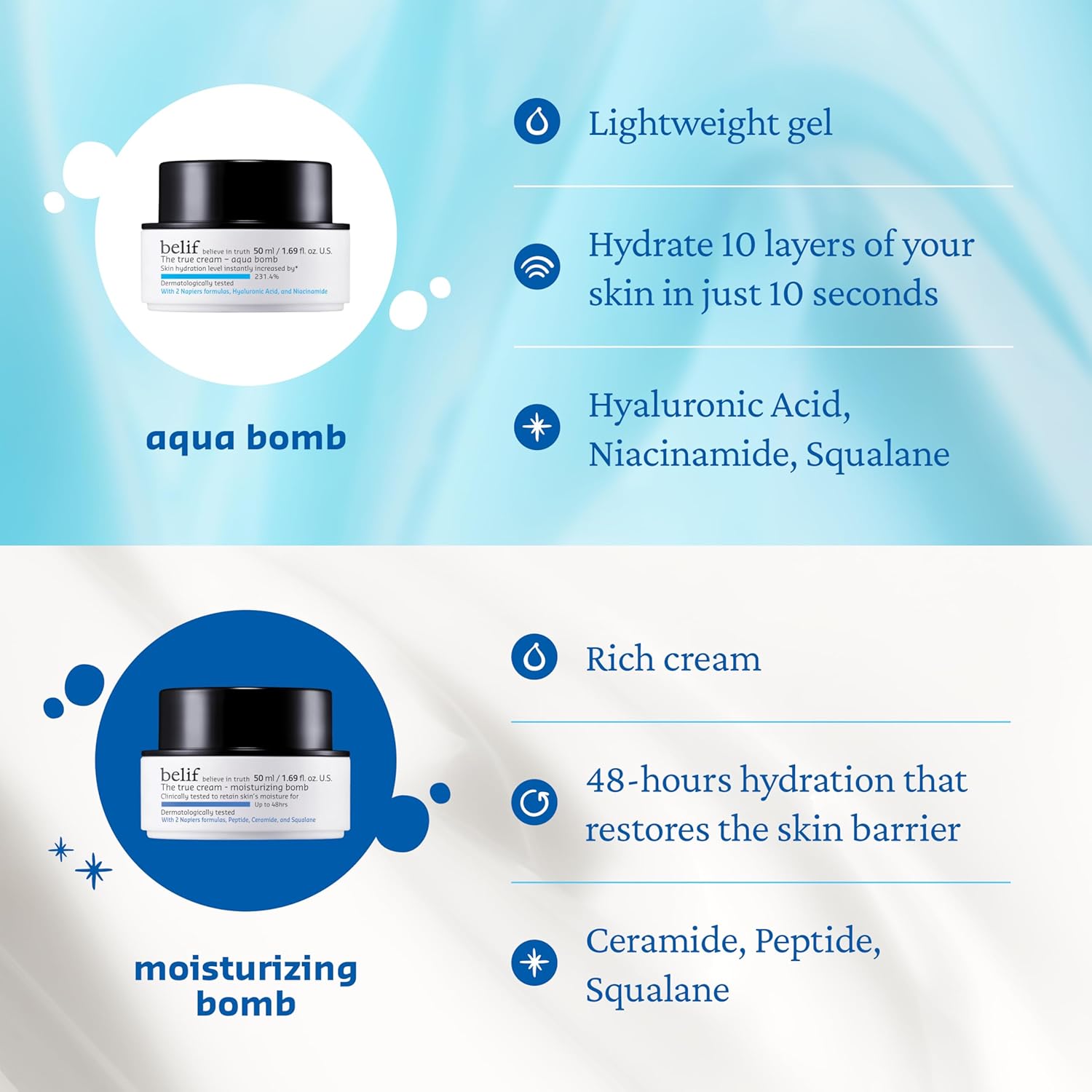 belif Aqua Bomb – Daily Niacinamide Hydrating Moisturizer, Lightweight Plumping Facial Cream with Hyaluronic Acid & Squalane, Cooling Effect, Anti-Aging Korean Skincare, 0.84 fl oz (25ml) - Image 5