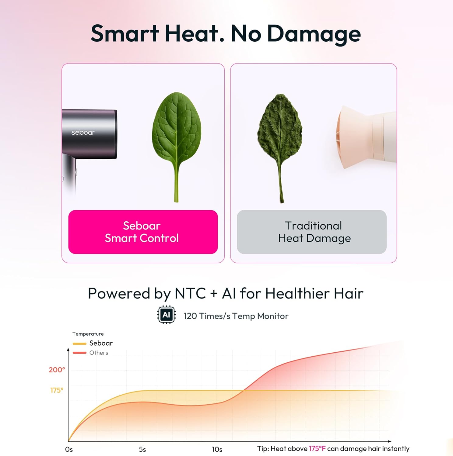 1500W Ionic Hair Dryer with Diffuser, LCD Display, Lightweight Travel Size - Image 4