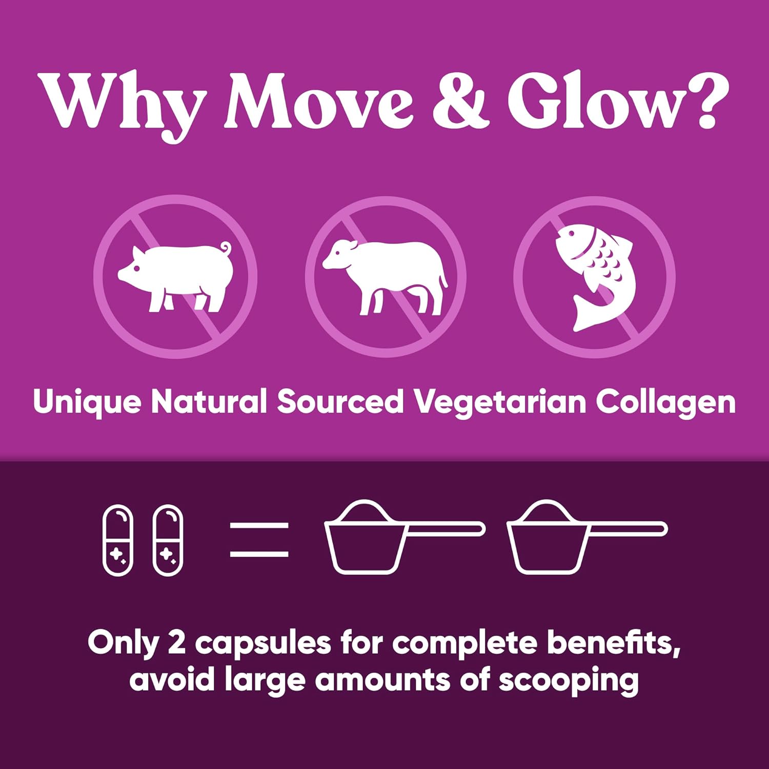 Move & Glow Collagen Pills for Women & Men – Vegetarian Multi-Collagen (Type I-V-X) with 9 Plant-based Superfoods for Skin Health & Joint Support – Biotin, Vitamin C, Vitamin E, 60 Vegetarian Capsules - Image 6