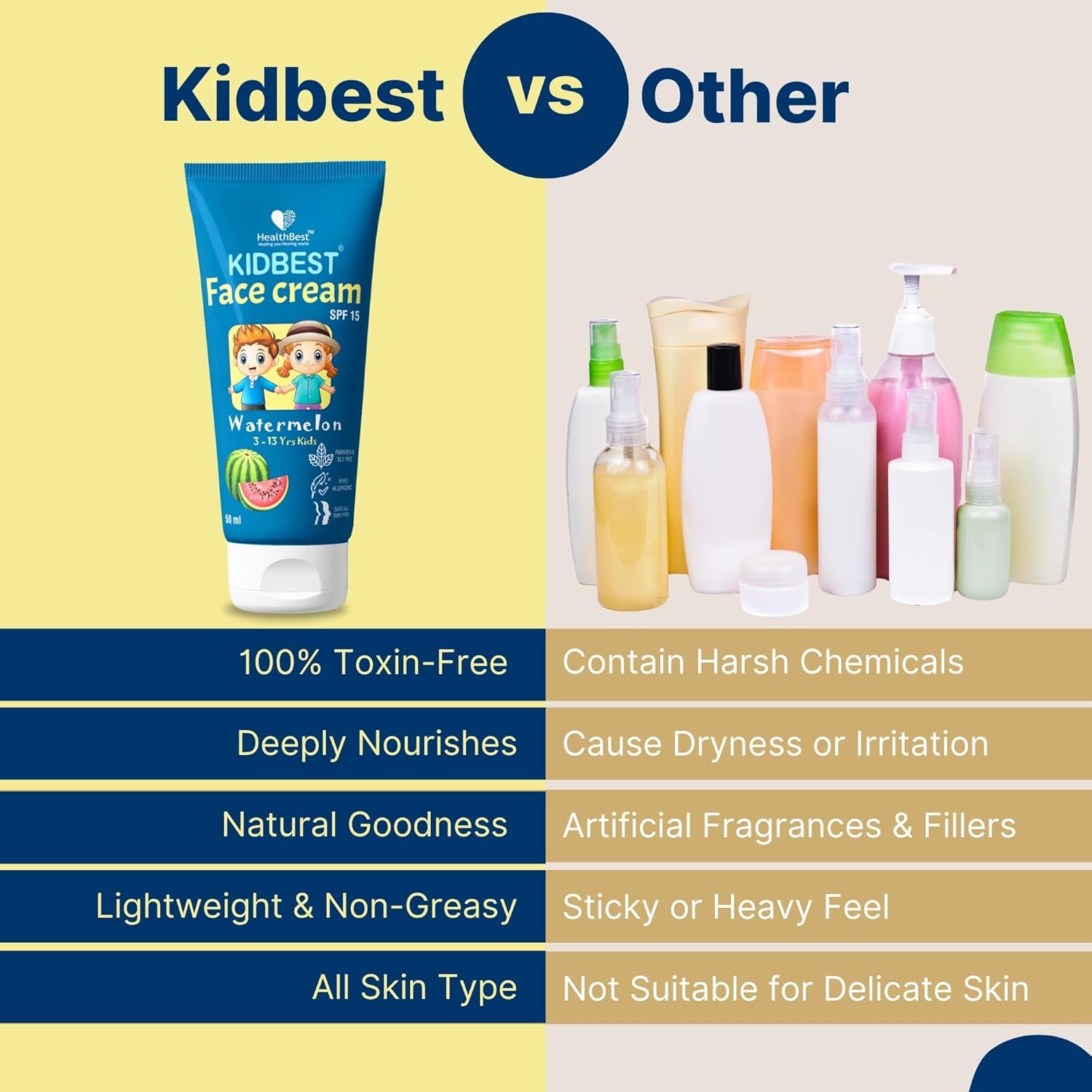 Kidbest Face Cream for Kids, SPF 15, Safe for Sensitive Skin & Unscetened, Tear, Paraben, SLS free, Watermelon Flavor, 50ml - Image 6