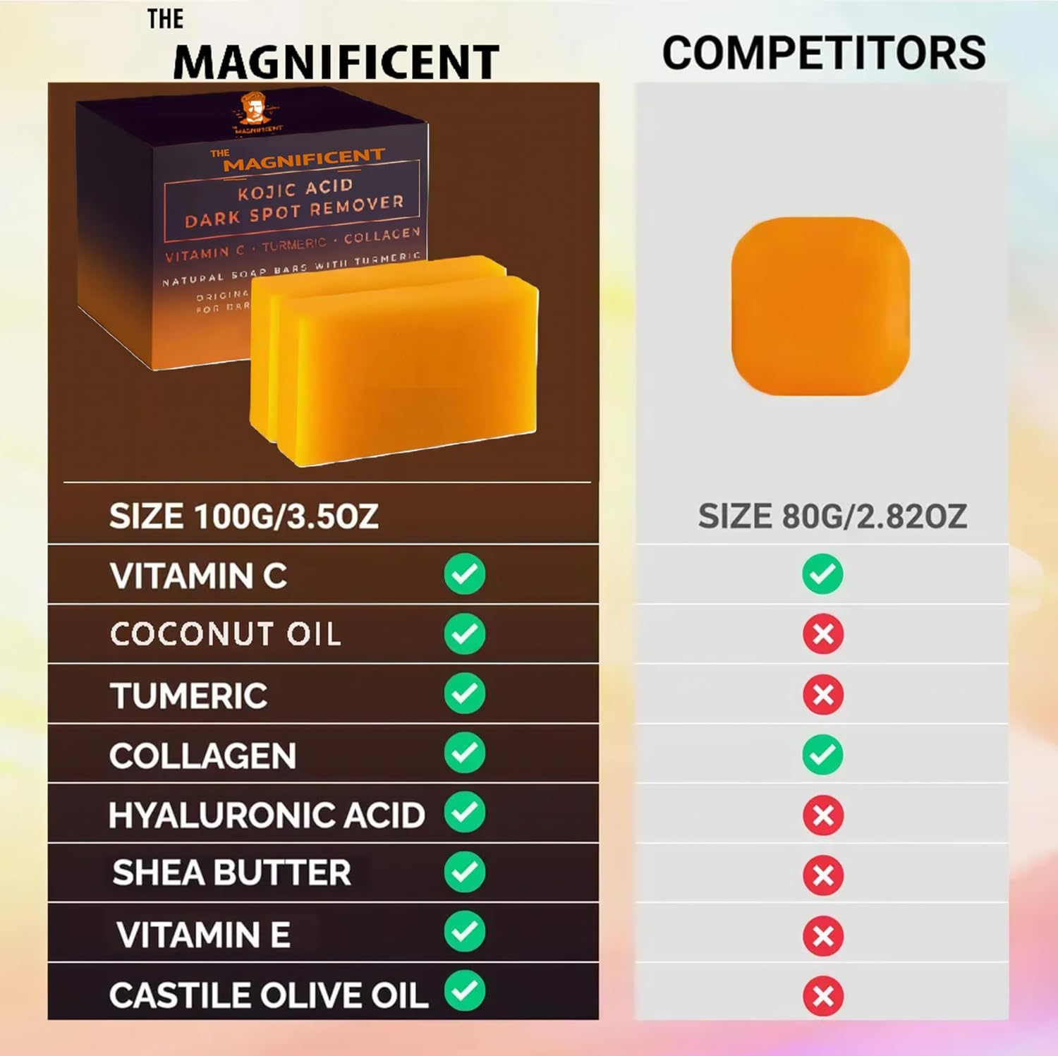 The Magnificent Kojic Acid Brightening Soap Bars – Japanese Complex with Turmeric, Hyaluronic Acid, Vitamin C, Retinol, Shea Butter & Vitamin E(2Pack+Holder) (2Pack+H) - Image 5