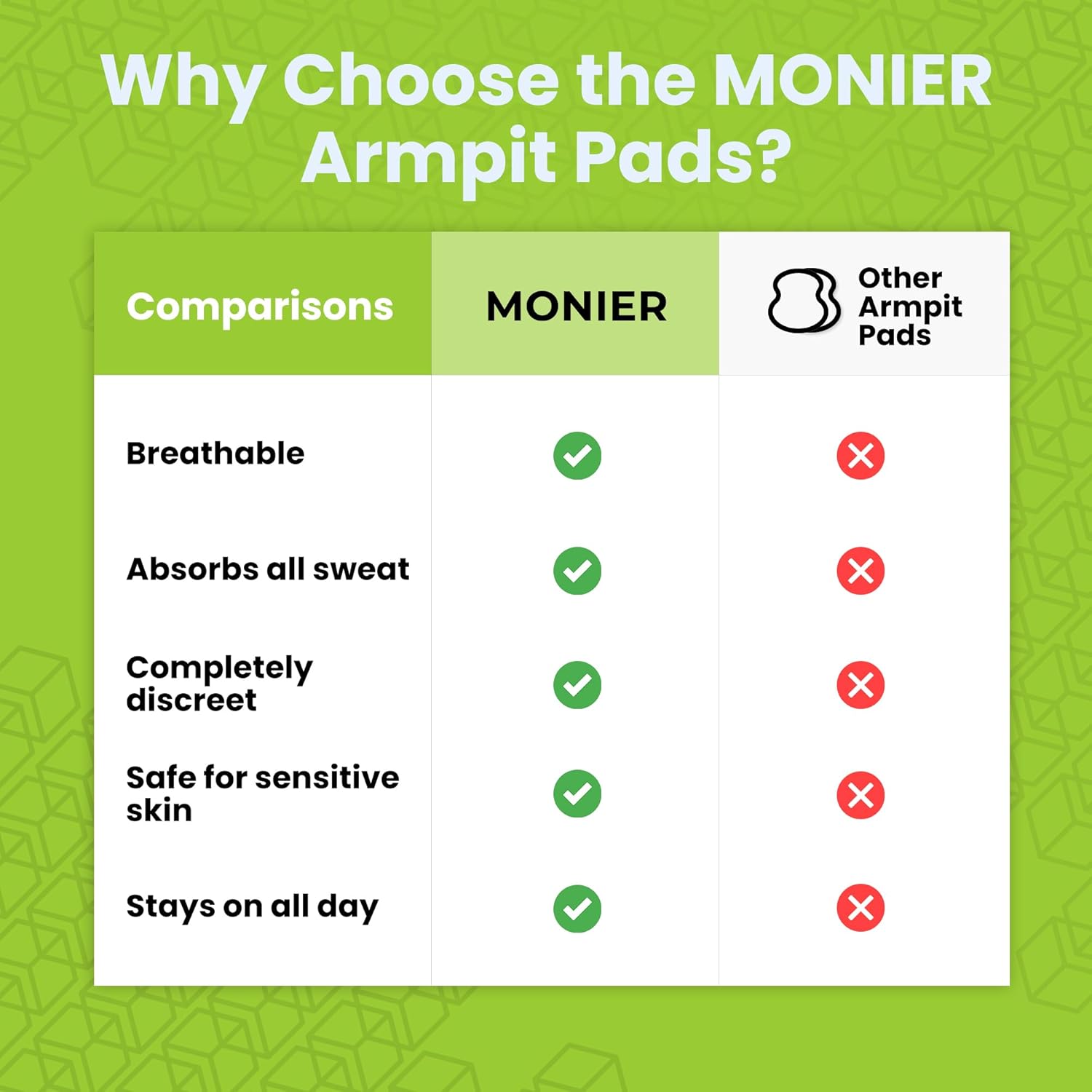 MONIER Armpit Sweat Pads for Under Arms - Extra Comfort, For Hyperhidrosis, for Men and Women, Not Visible, Disposable Dress Shields/Guards, Anti Sweat Armpit Protection - Image 5