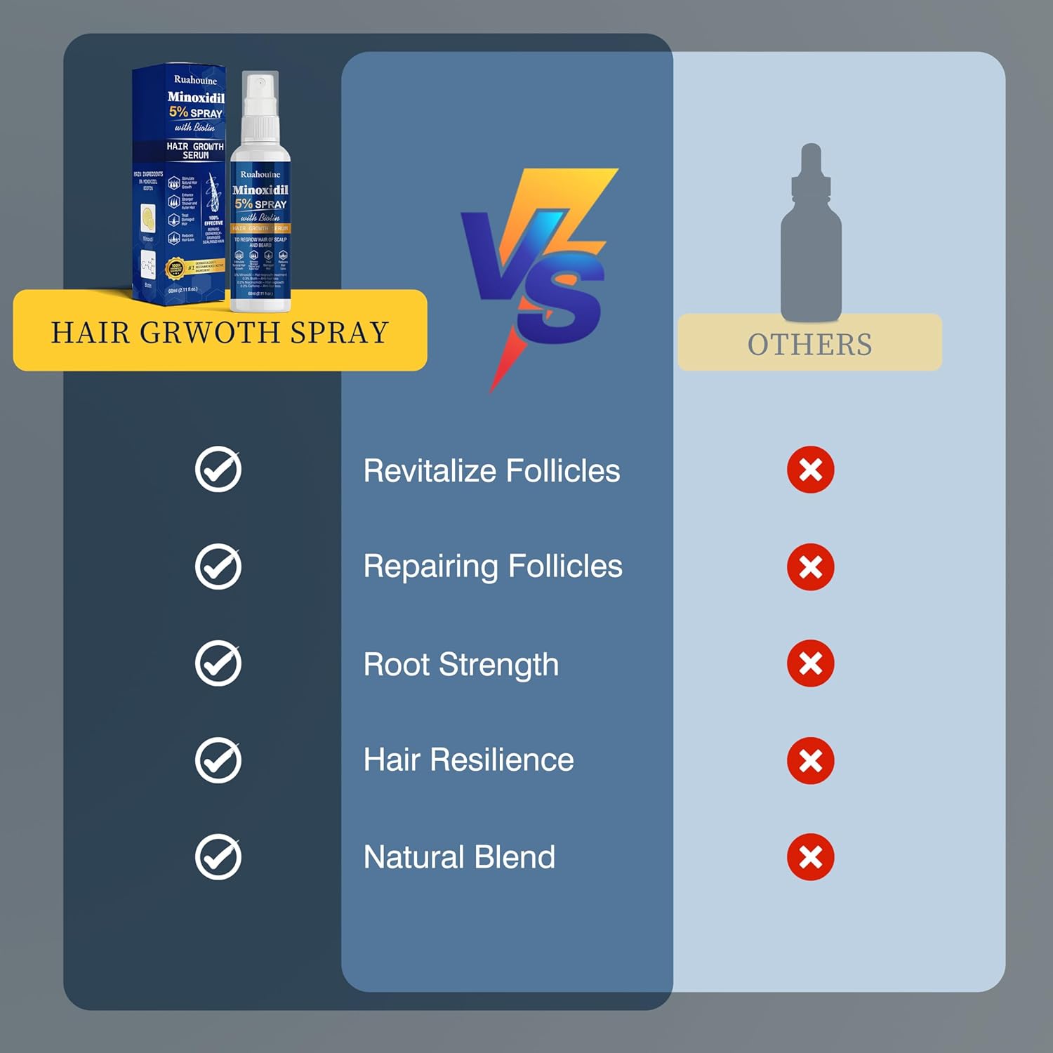 5% Minoxidil Hair Growth Spray with Brush for Women & Men, Minoxidil Biotin for Men Beard, 60ml / 2.11 fl.oz - Image 5