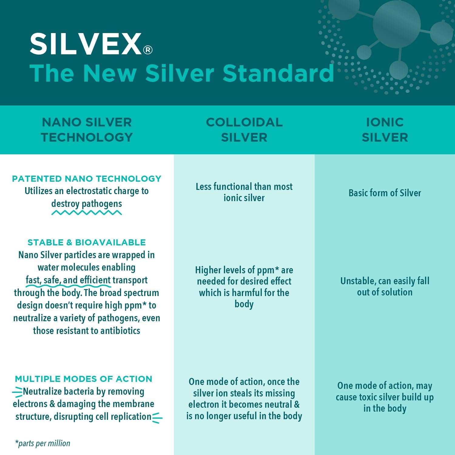 SILVEX Wound Gel 2 oz for Fast Healing and Gentle Pain Relief - Image 7