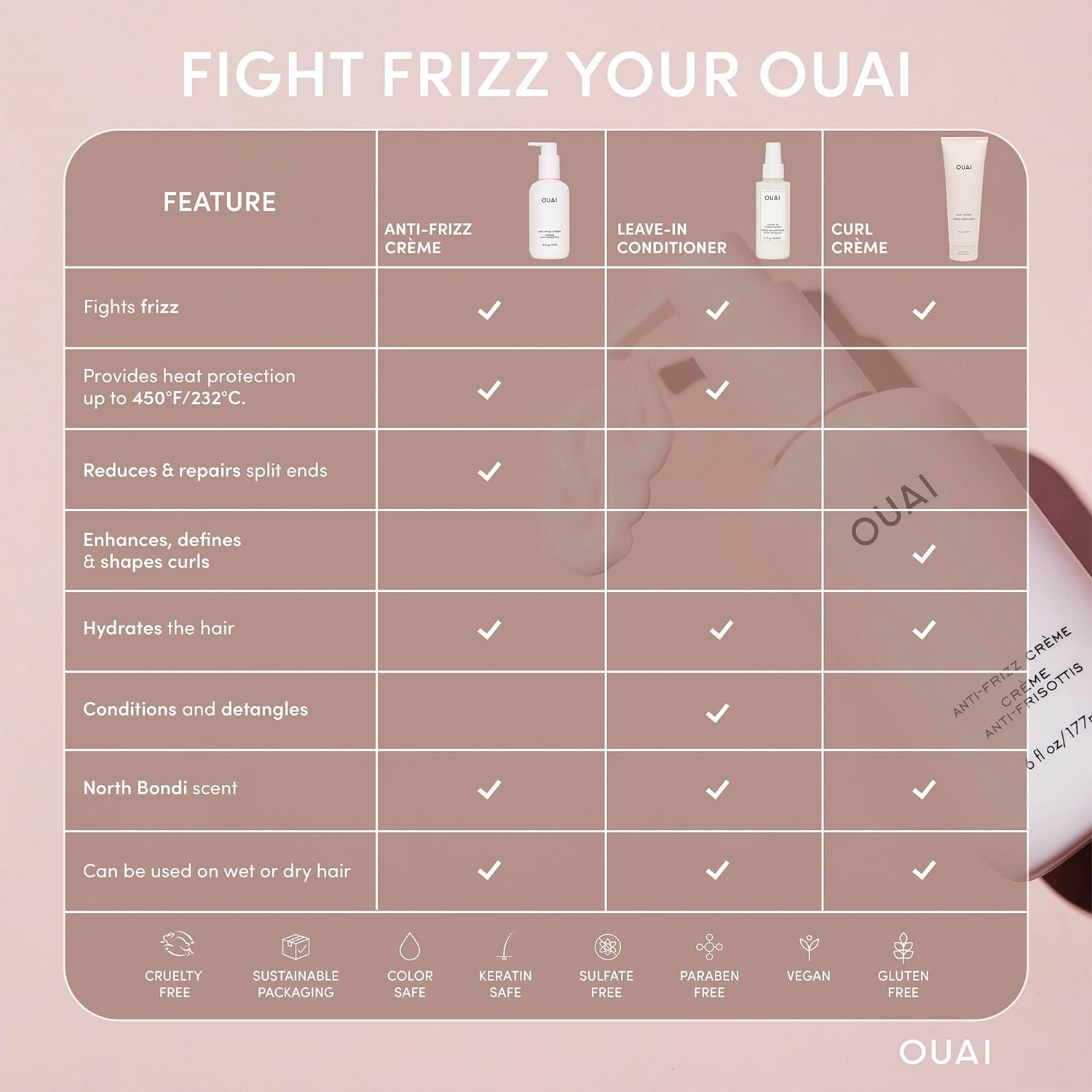OUAI Anti Frizz Cream Travel Duo - Moisturizing Hair Cream with Frizz Control & Heat Protection - Provides Lasting Hydration with Jackfruit & Beetroot - Paraben & Sulfate Free (2 Count, 6 Oz/ 3 Oz) - Image 6