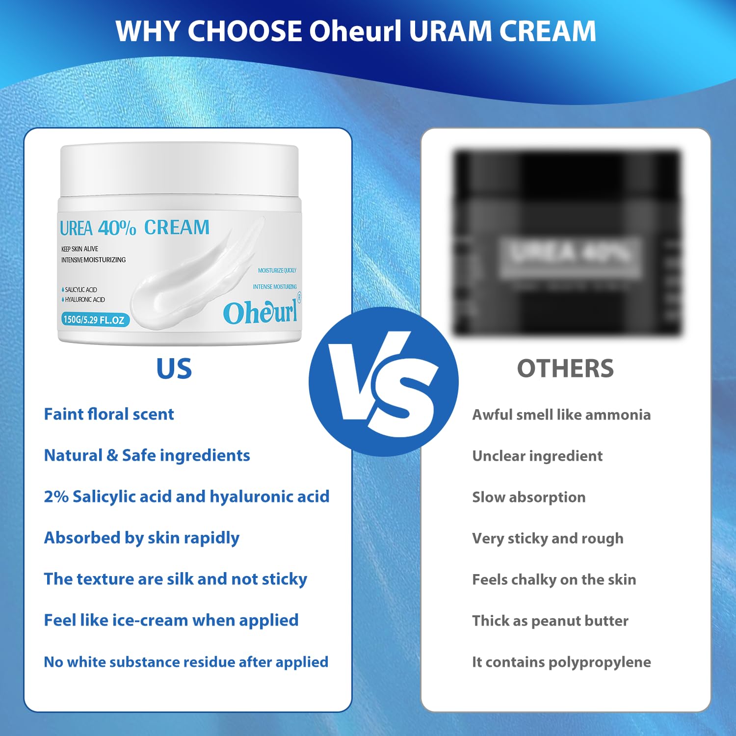 Dry Foot Urea Cream 40% with Salicylic Acid and Hyaluronic Acid 5.29 fl oz - Image 4