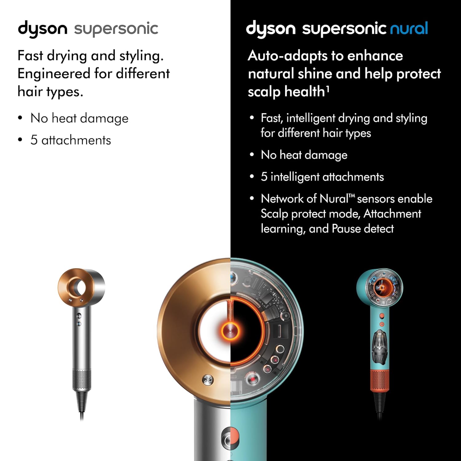 Dyson Supersonic Nural Hair Dryer with Intelligent Heat Control and Fast Drying Technology - Image 13