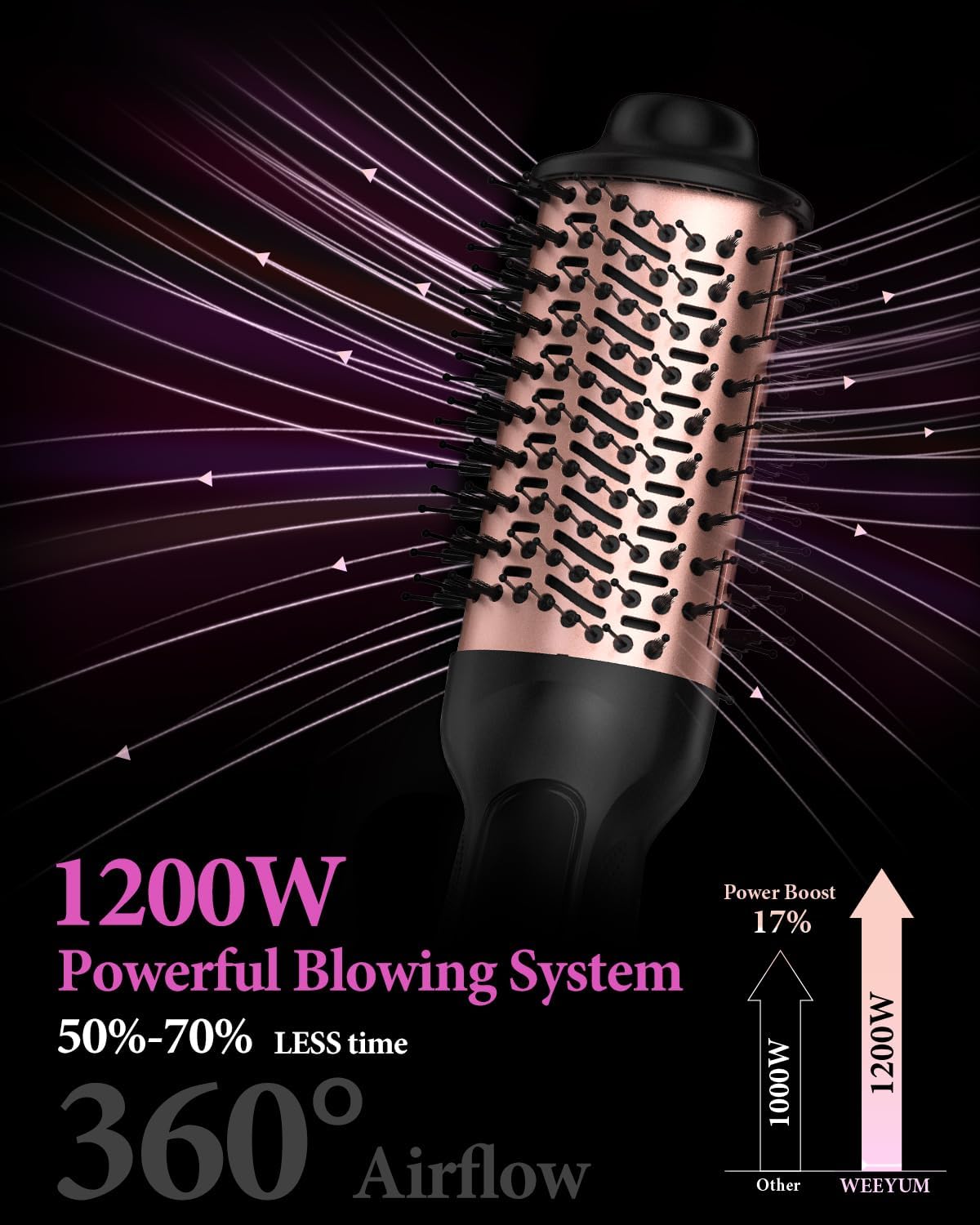 Travel-Friendly Dual Voltage Hair Dryer Brush One-Step Hot Air Volumizer with Adapter - Image 4