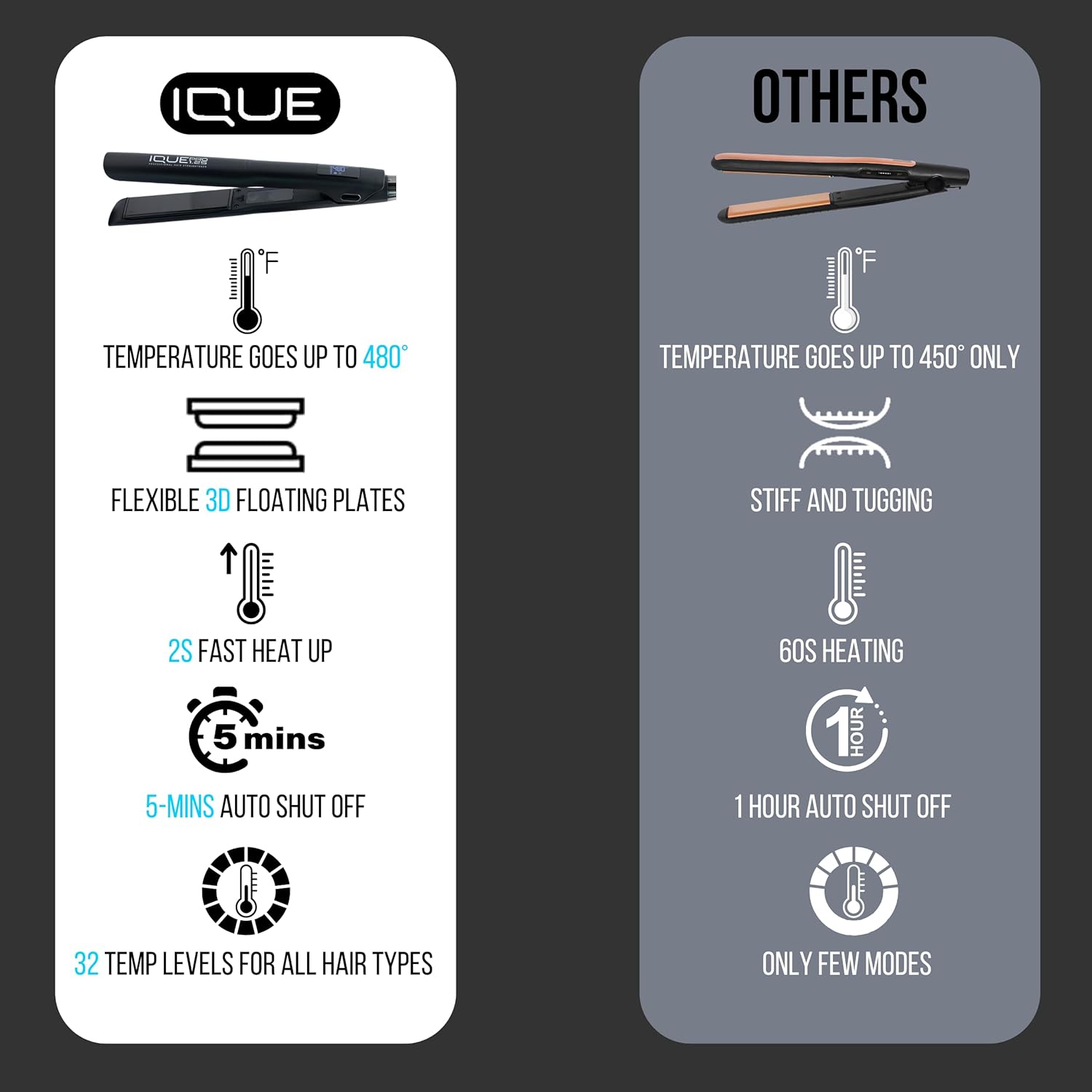 Nano Titanium 2-in-1 Flat Iron Hair Straightener and Curler 1.25 Inch with Adjustable 480°F LCD Display - Image 5