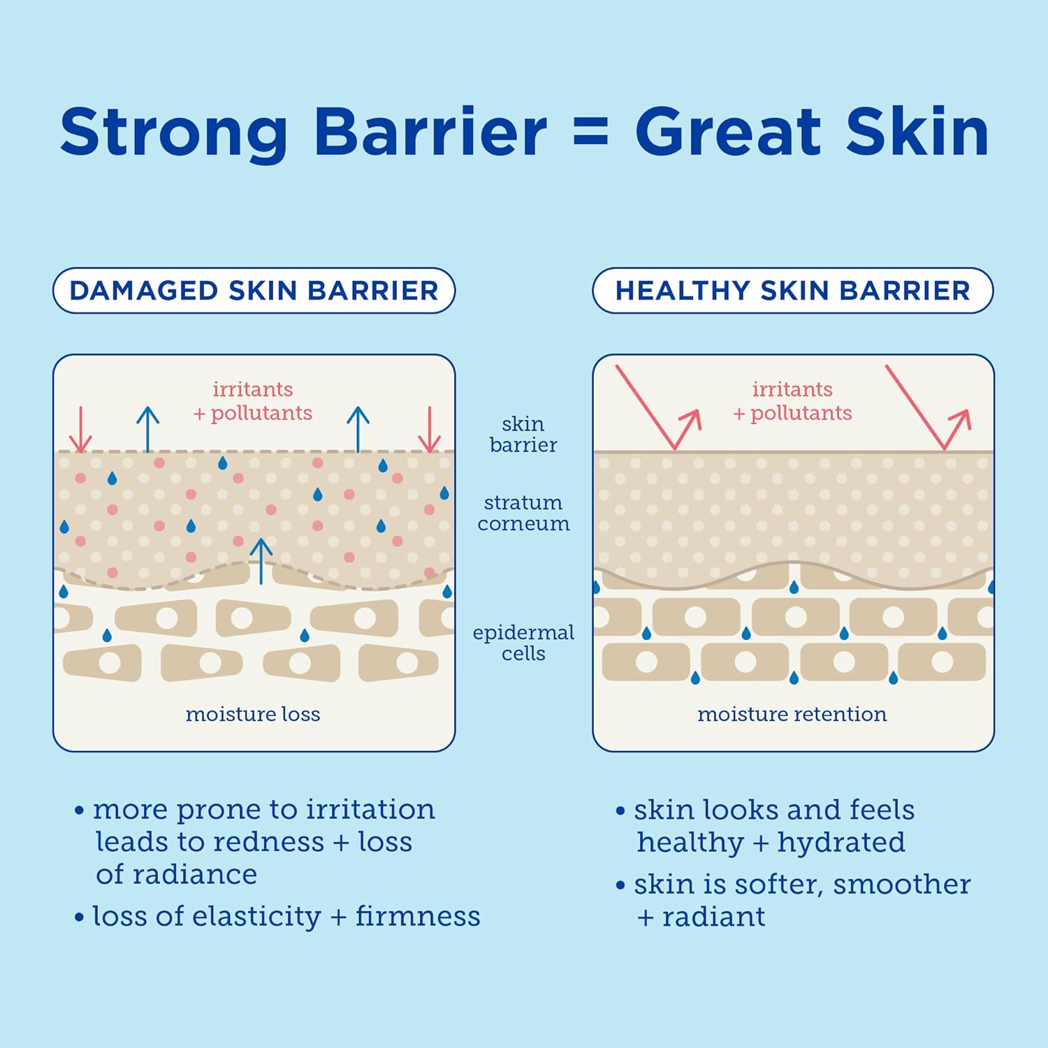 Skinfix Eczema+ Hand Relief Cream: Hydrating Hand Repair Cream to Address Eczema & Dry, Cracked, Sensitive Skin, 3 Fl Oz - Image 7