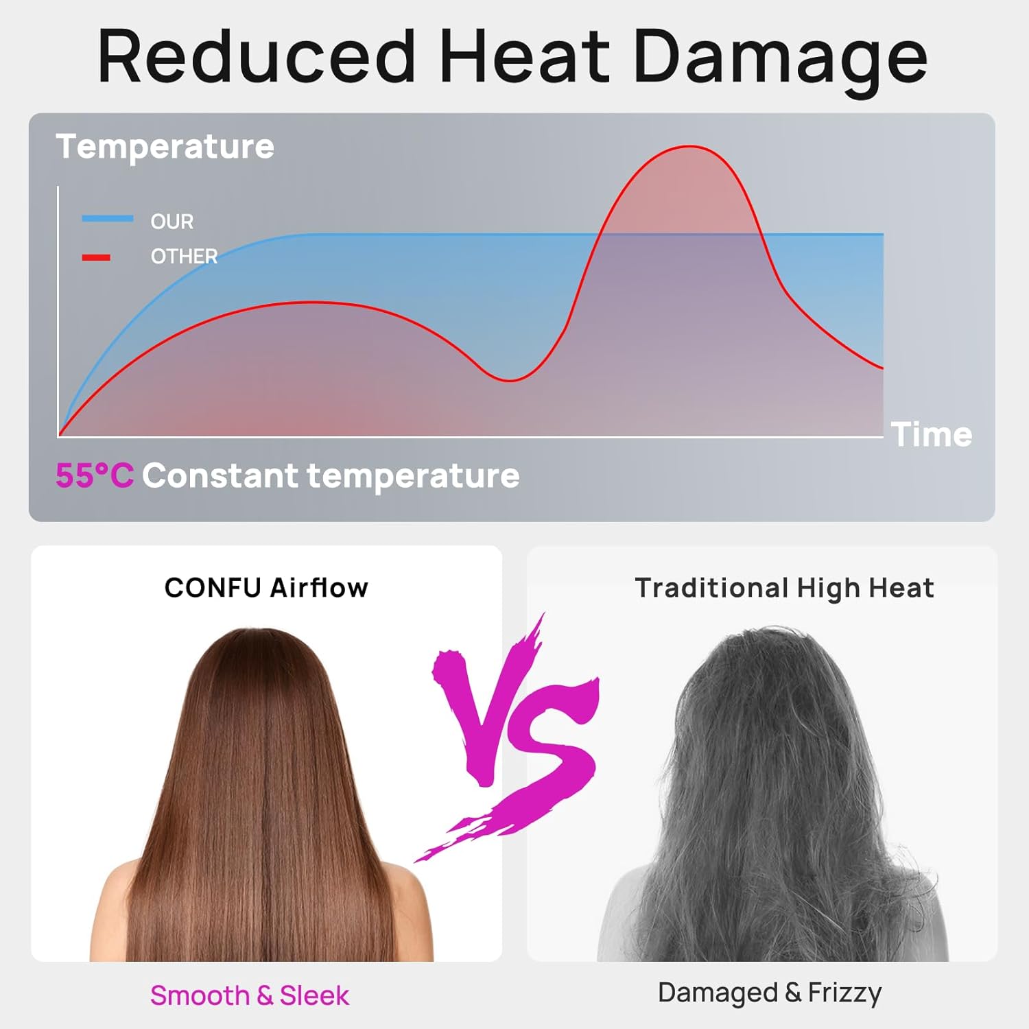 CONFU Professional Lightweight Ionic Hair Dryer 110000 RPM Fast Drying with Magnetic Diffuser - Image 3