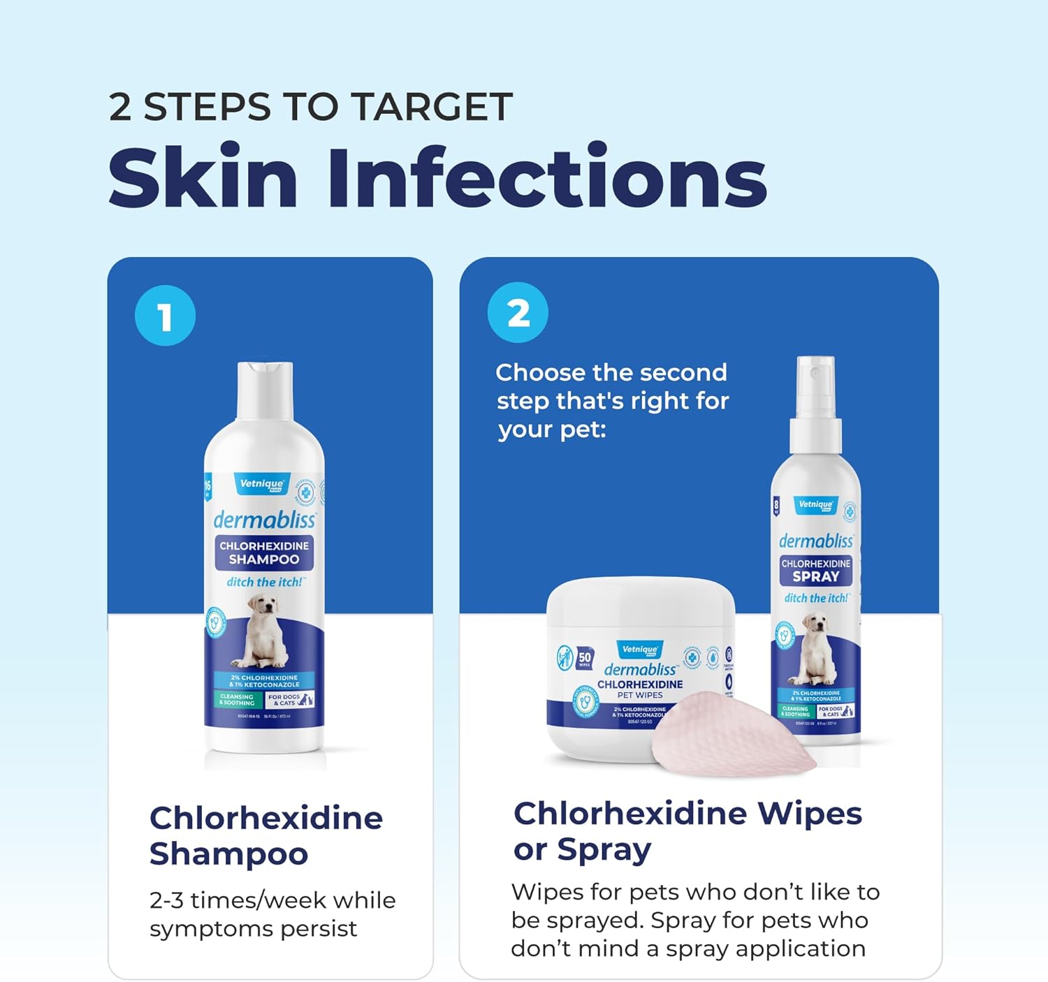 Vetnique Dermabliss Hot Spot Treatment for Dogs - Antiseptic Medicated Chlorhexidine Spray - Vet Recommended for Skin Infections, Hot Spots & Irritation (Hot Spot Spray, 8oz) - Image 6