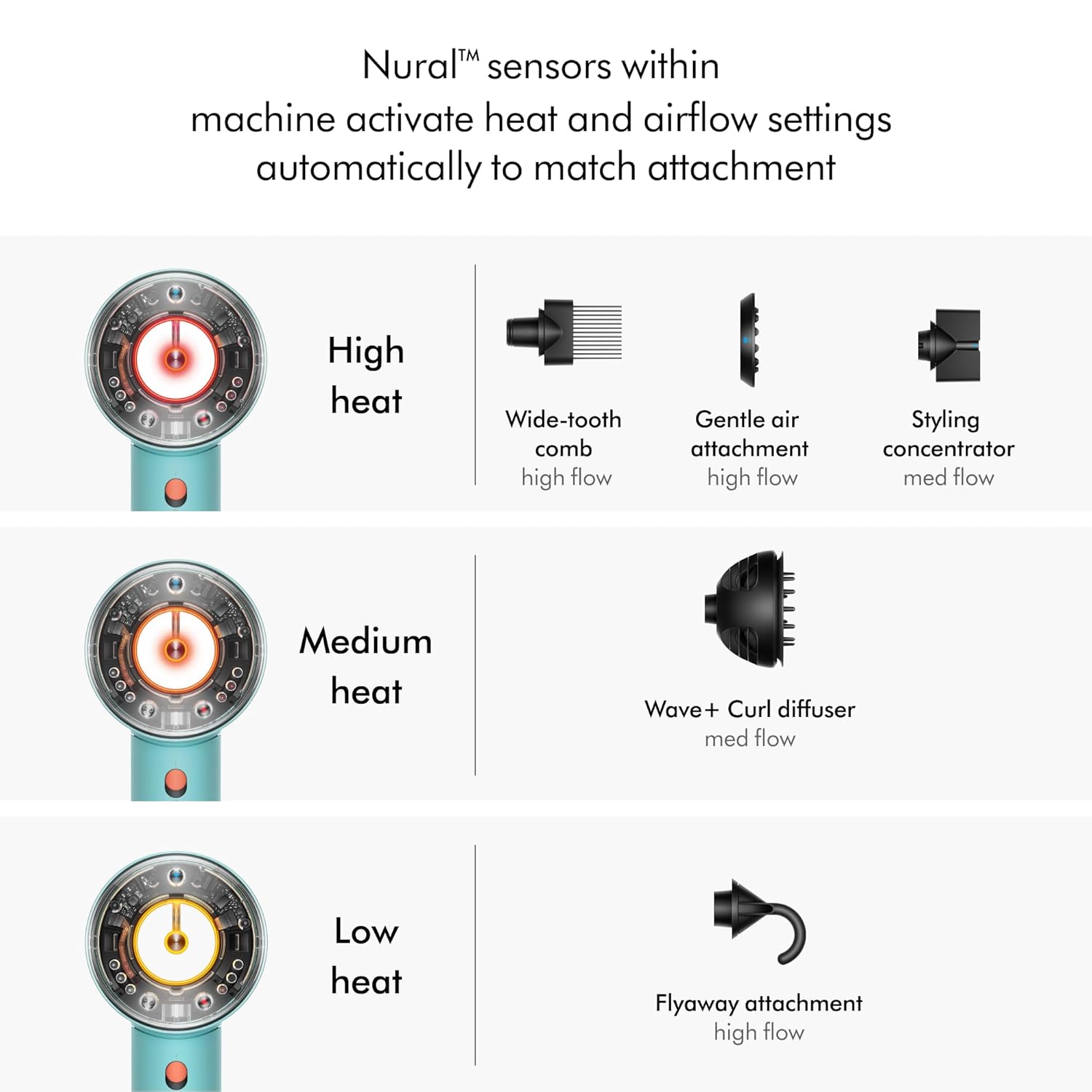 Dyson Supersonic Nural Hair Dryer with Intelligent Heat Control and Fast Drying Technology - Image 7