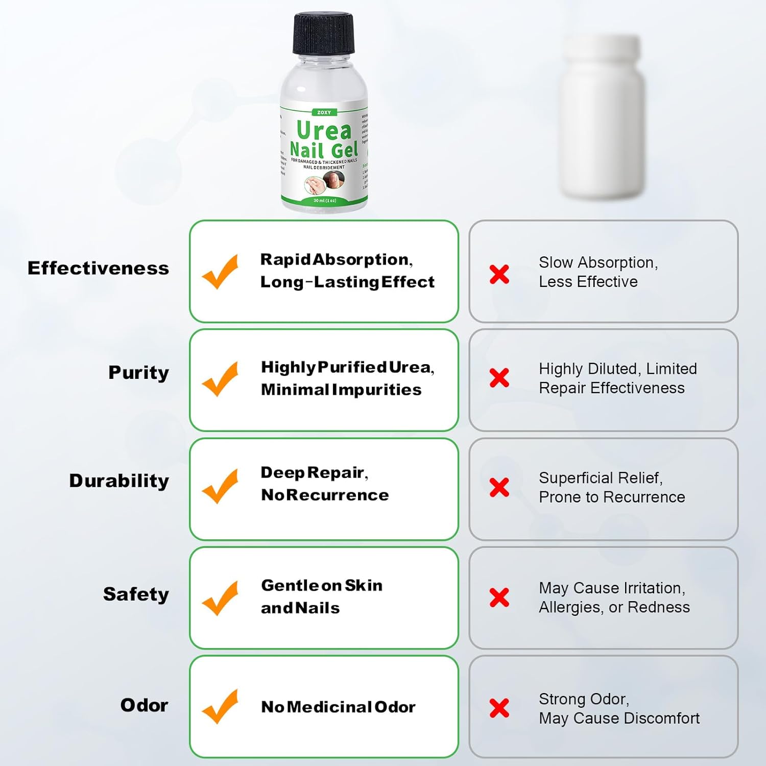 Urea Nail Gel 40% โ Softens Thick Nails & Calluses | Restores Discolored, Damaged Nails | Urea Gel for Nail, Fast-Absorbing - Image 4