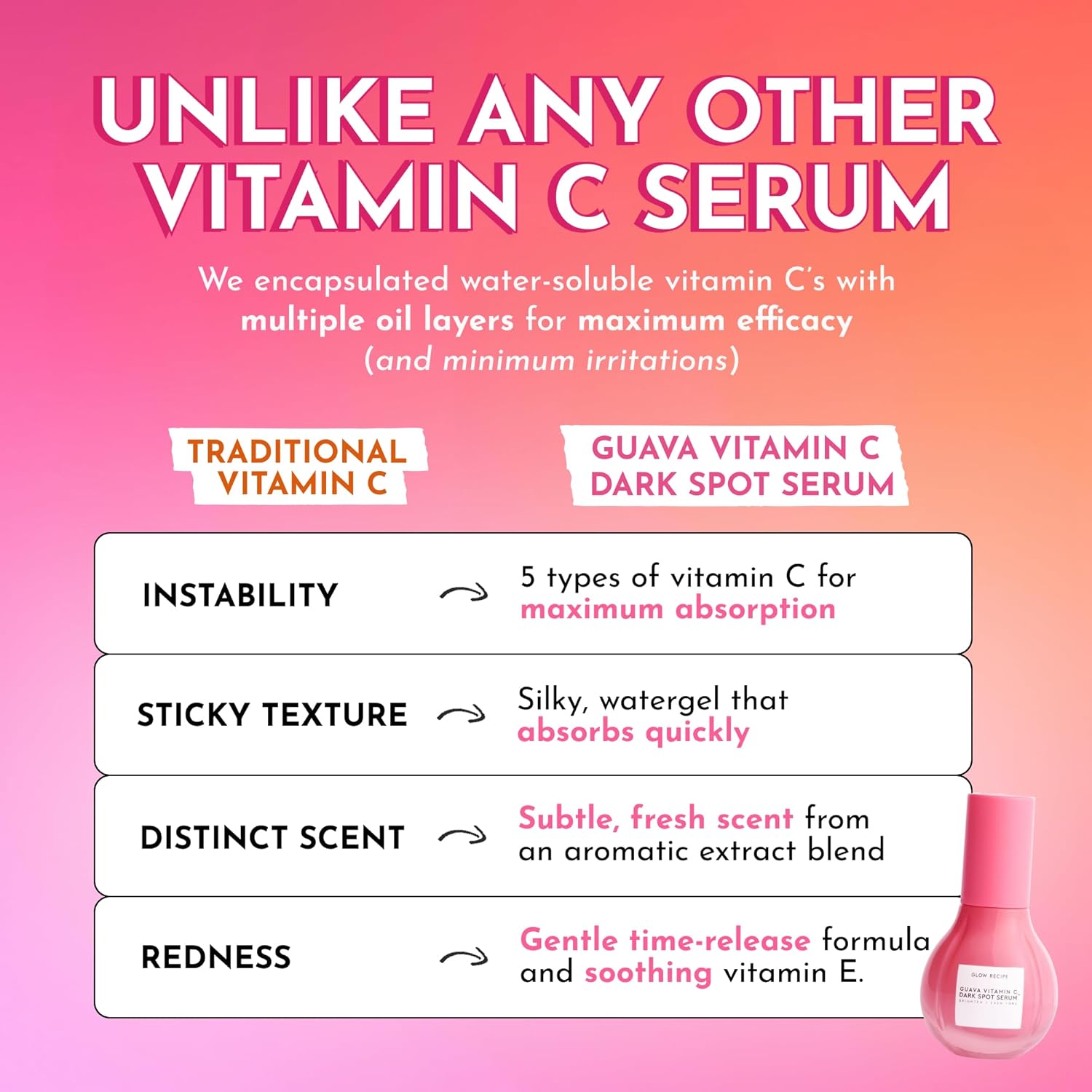 Glow Recipe Guava Vitamin C Brightening Serum 30ml for Sensitive Skin - Image 5