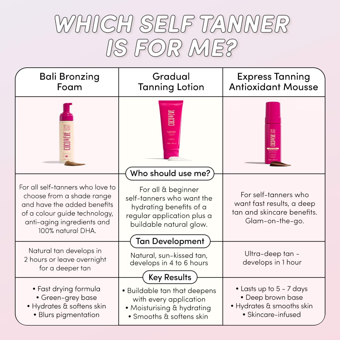 Coco & Eve Express Tanning Antioxidant Mousse - Best 1 Hour Streak-Free Sunless Deep Tan | Fast, Instant, Natural Dark Glow. Moisturizing Tanner with DHA, Hyaluronic Acid, Coconut Extract (5.07 fl oz) - Image 9