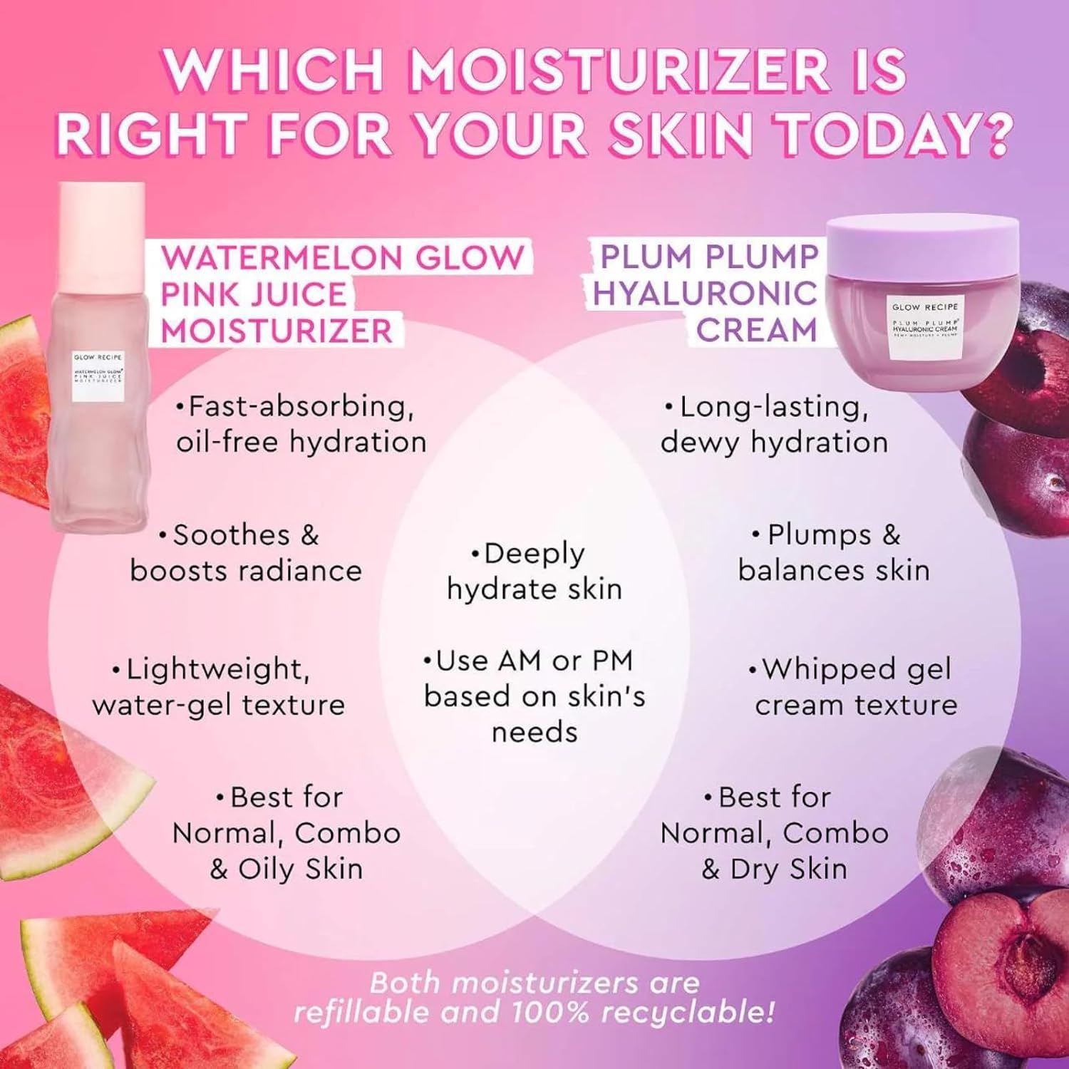 Glow Recipe Pink Juice Water Gel Face Moisturizer for Women, Men & Teens, Travel Size - Hydrating Hyaluronic Acid, Radiance Boosting, Oil-Free, Long-Lasting Korean Skin Care for Oily Skin (25ml) - Image 7