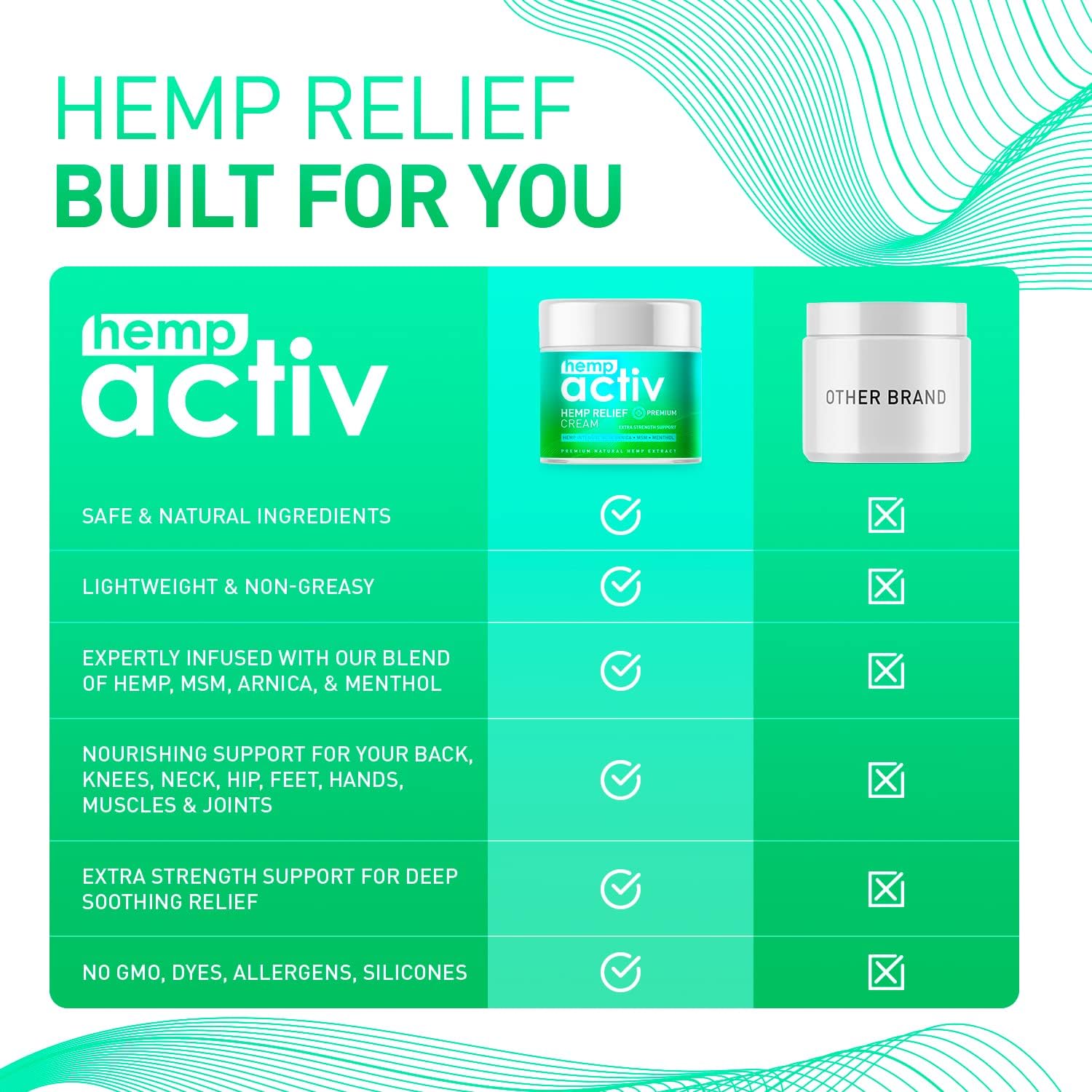 Joint & Muscle Relief Cream, Infused with Hemp, Menthol, MSM & Arnica, Soothe Discomfort in Your Back, Muscles, Joints, Neck, Shoulder, Knee, Nerves - 2 Fl Oz - Image 2