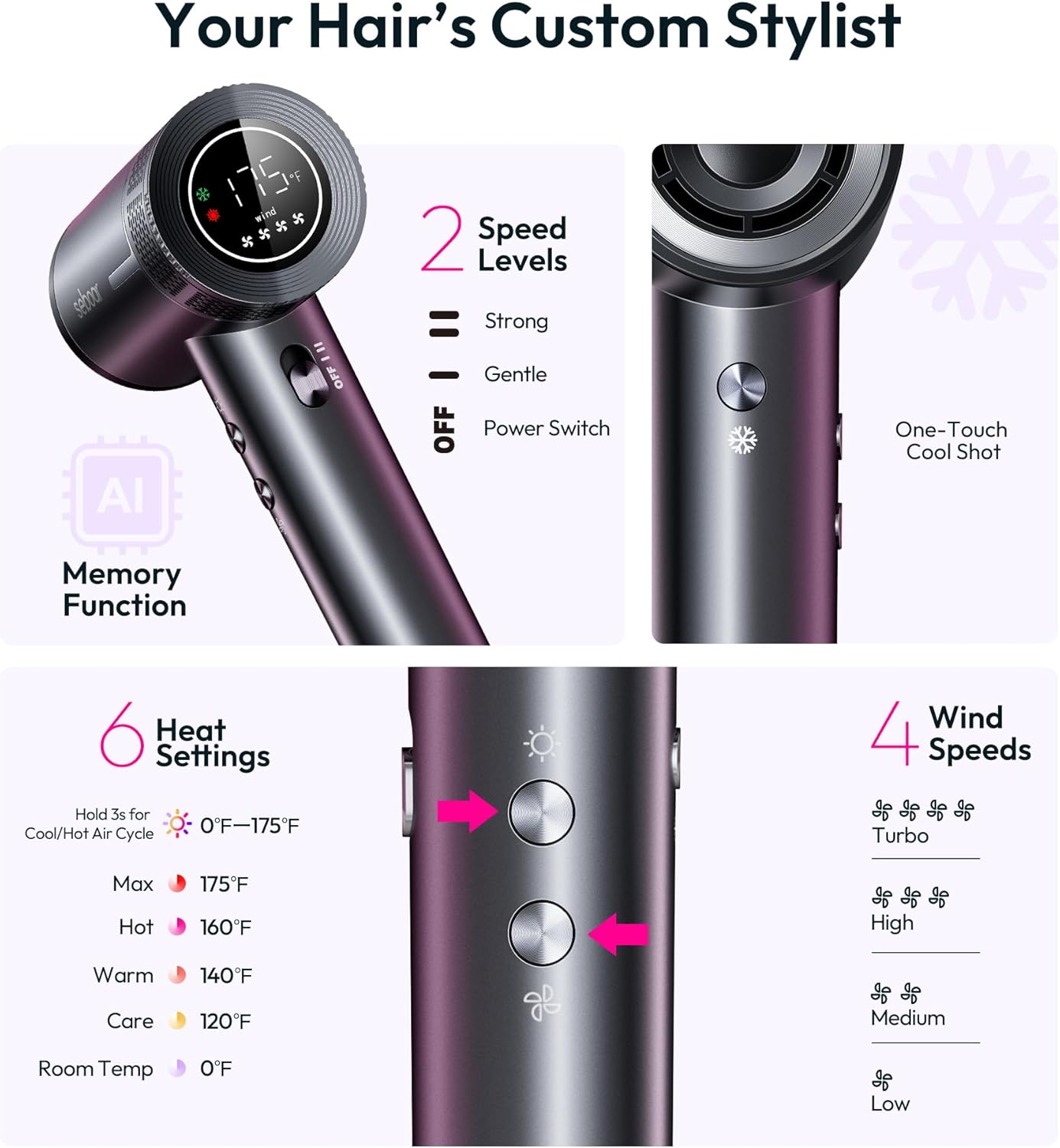 1500W Ionic Hair Dryer with Diffuser, LCD Display, Lightweight Travel Size - Image 6