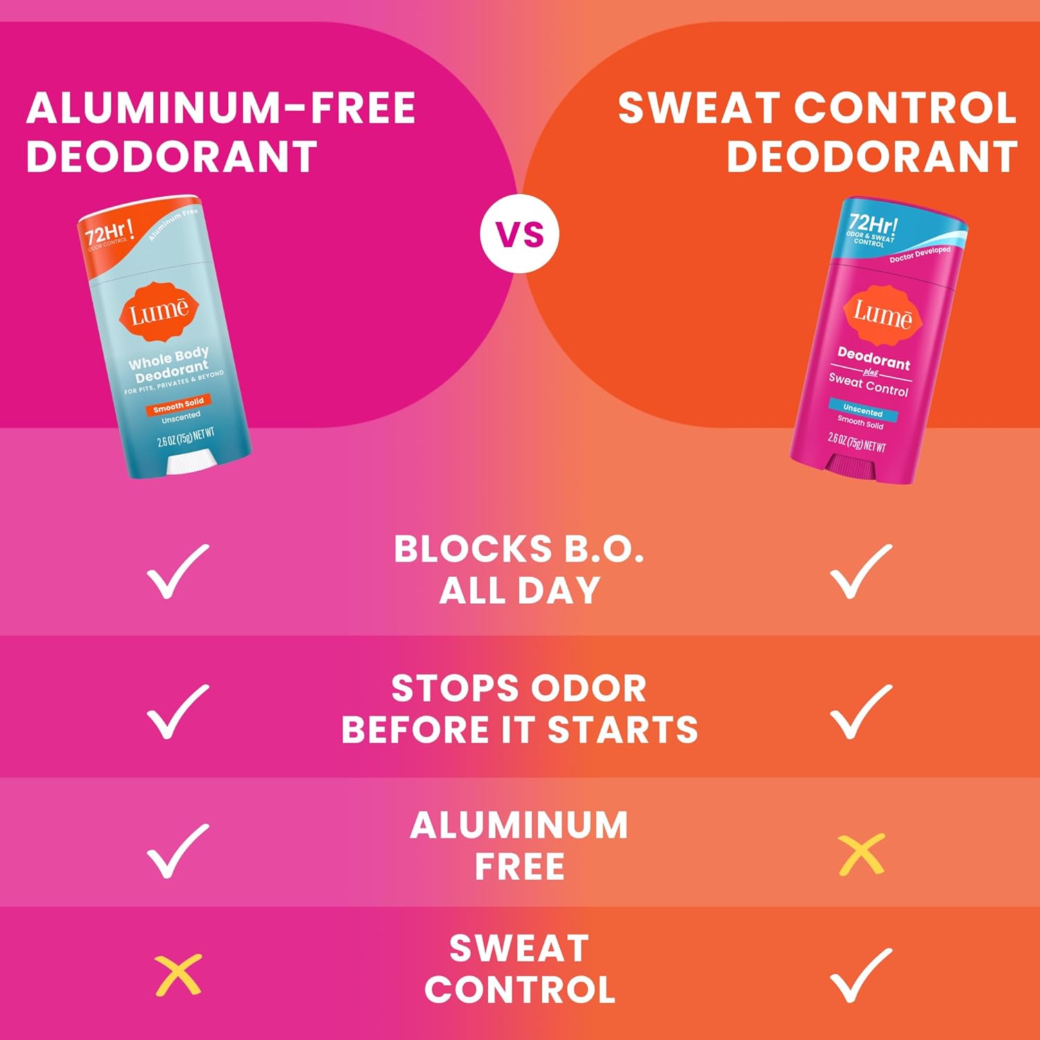 Lume Deodorant Plus Sweat Control - Smooth Solid Stick - Extra Strength Antiperspirant - 72 Hour Odor And Sweat Control - Baking Soda Free, Skin Loving - 2.6 ounce (Unscented) Pack of 2 - Image 4
