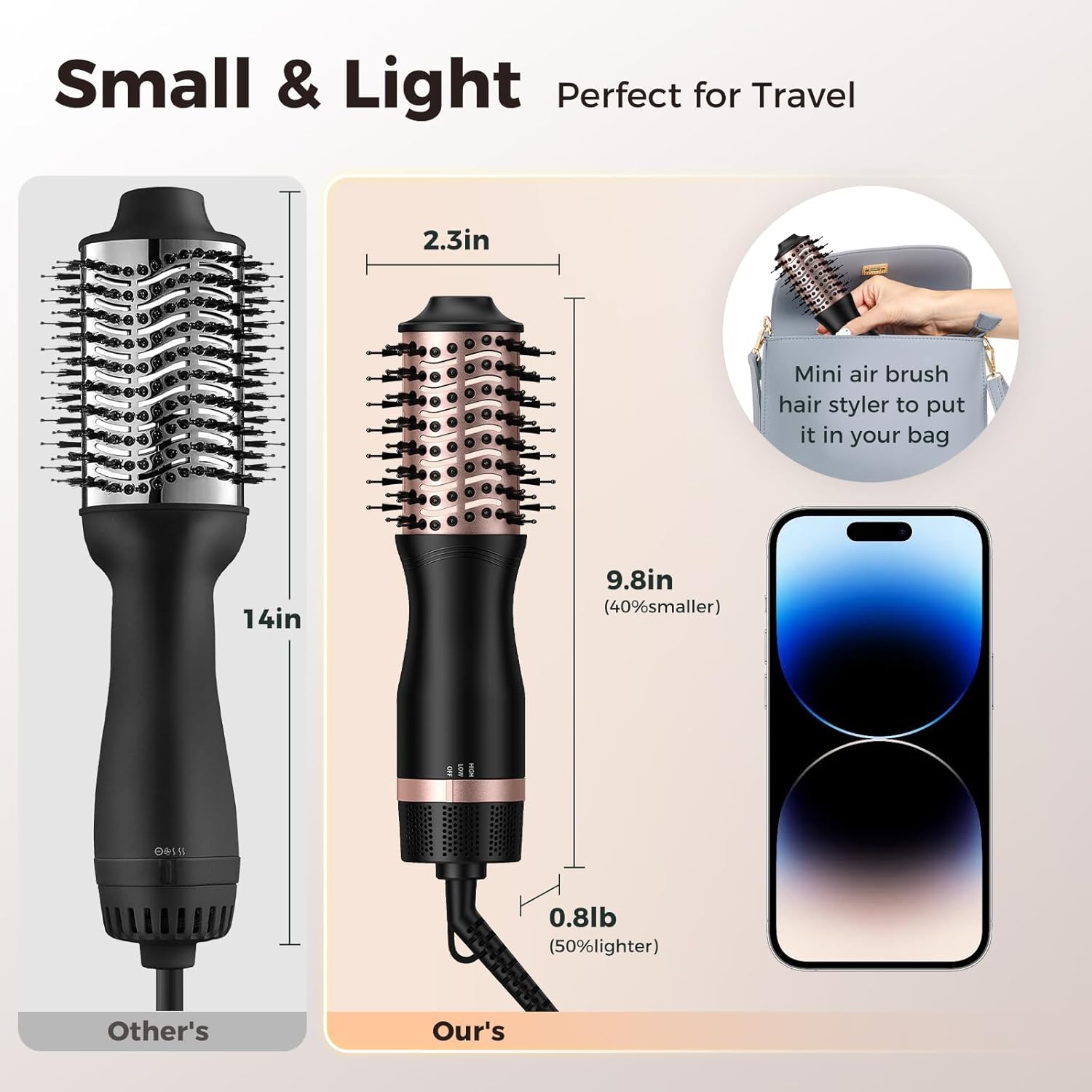Slopehill Ionic Dual Voltage 1000W Hair Dryer Brush with 2 Heat Speed Settings - Image 4