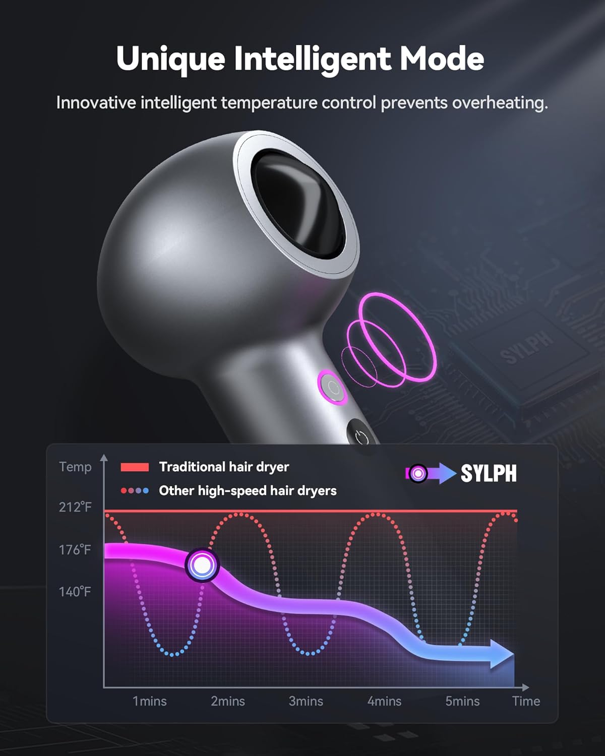 SYLPH Mini Portable Hair Dryer 200 Million Ionic 112,000 RPM Motor Compact Design - Image 4
