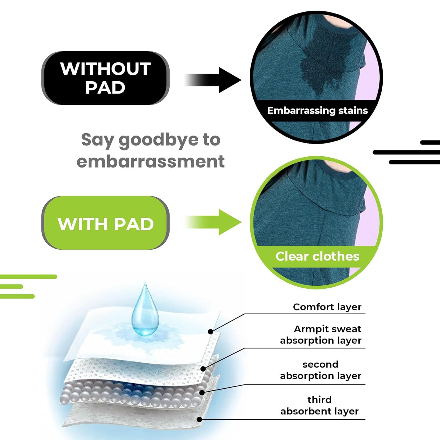 MONIER Armpit Sweat Pads for Under Arms - Extra Comfort, For Hyperhidrosis, for Men and Women, Not Visible, Disposable Dress Shields/Guards, Anti Sweat Armpit Protection - Image 4