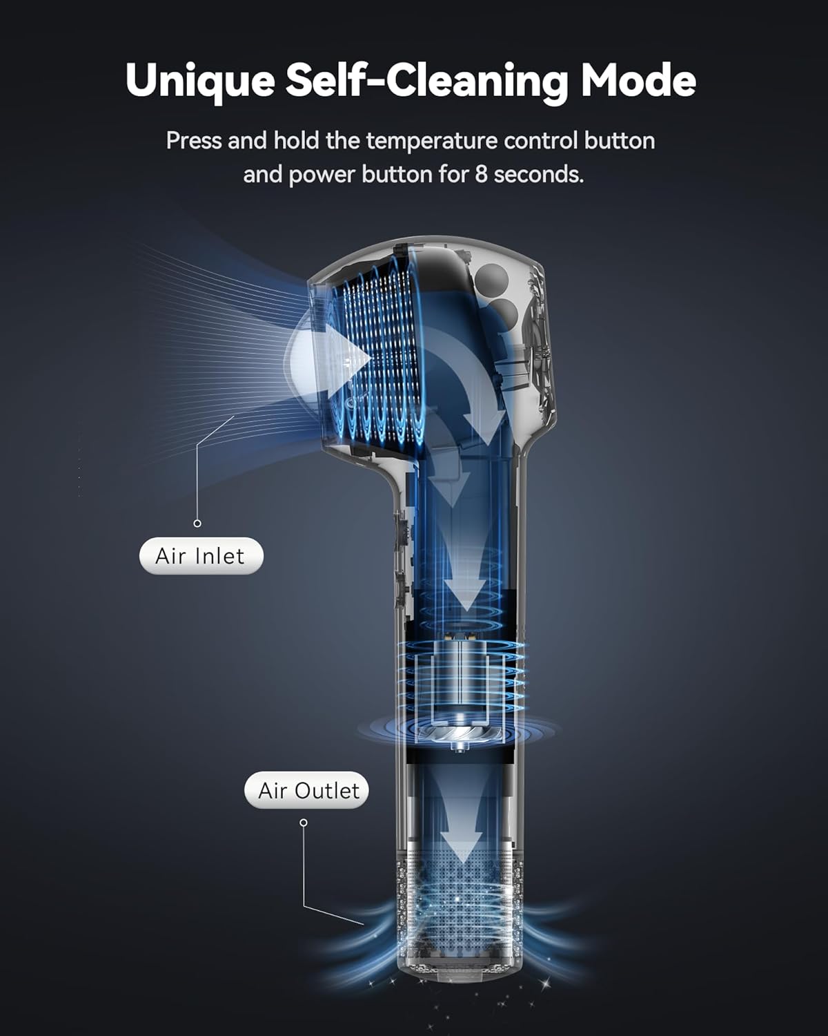 SYLPH Mini Portable Hair Dryer 200 Million Ionic 112,000 RPM Motor Compact Design - Image 7