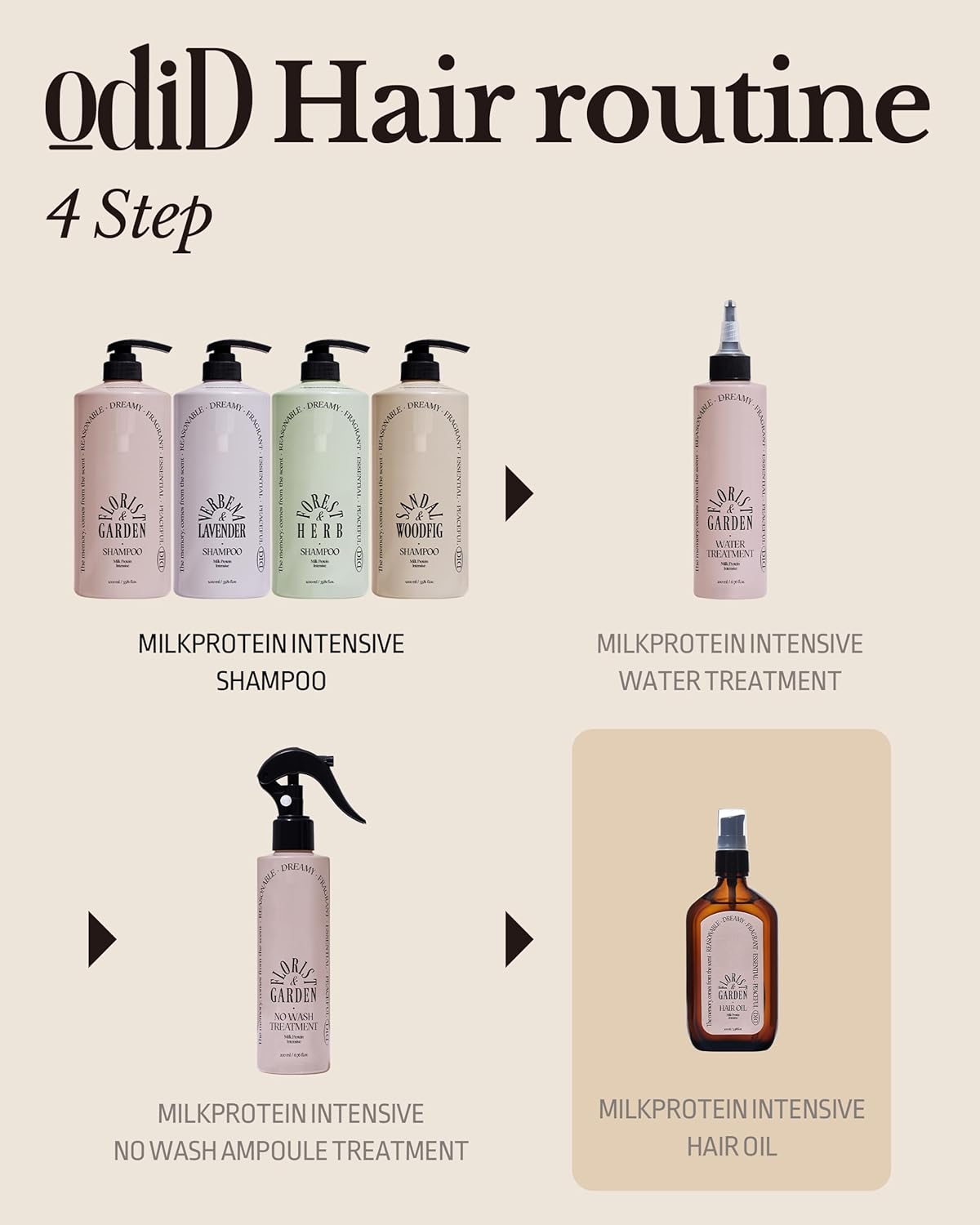 ODID Milk Protein Anti-Frizz Hair Serum with 10,000ppm Argan Oil 3.38 fl oz - Image 7