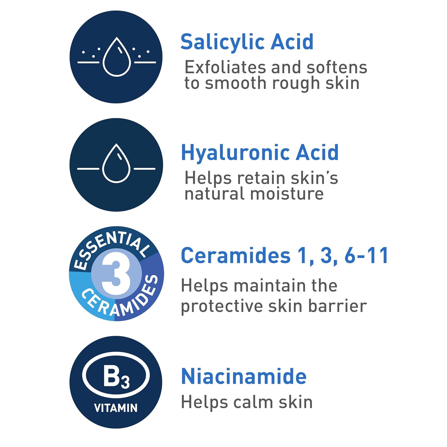 CeraVe Renewing Salicylic Acid Cleanser, Formulated With Hyaluronic Acid, Niacinamide, & Ceramides, Gentle BHA Exfoliating Face Wash Smooths & Softens Skin, Non Comedogenic & Fragrance Free, 16 Ounce - Image 4