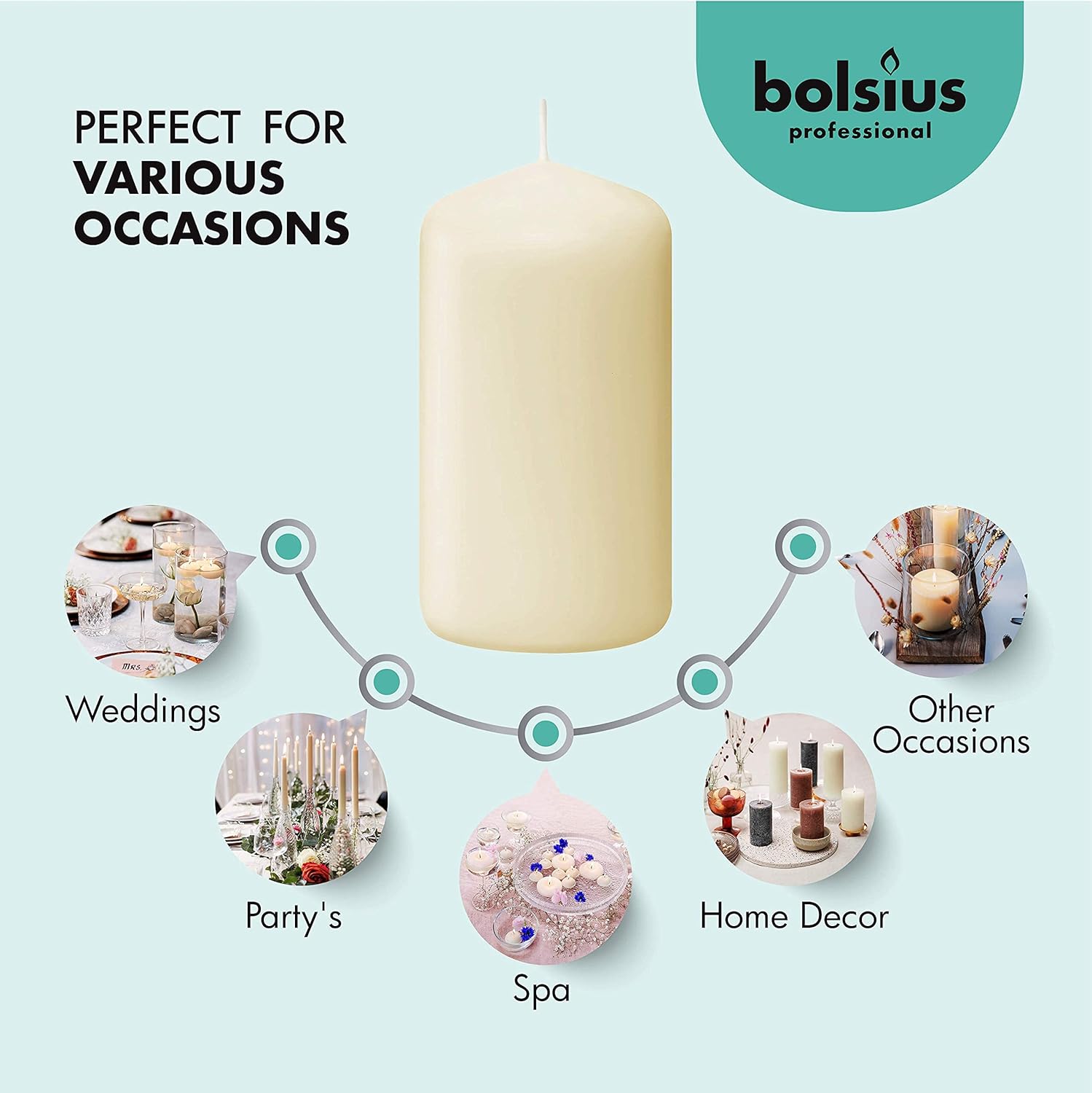 Bolsius Ivory Pillar Candles 2x3 Inch, 20 Pack, Unscented, Dripless, Clean Burning - Image 7
