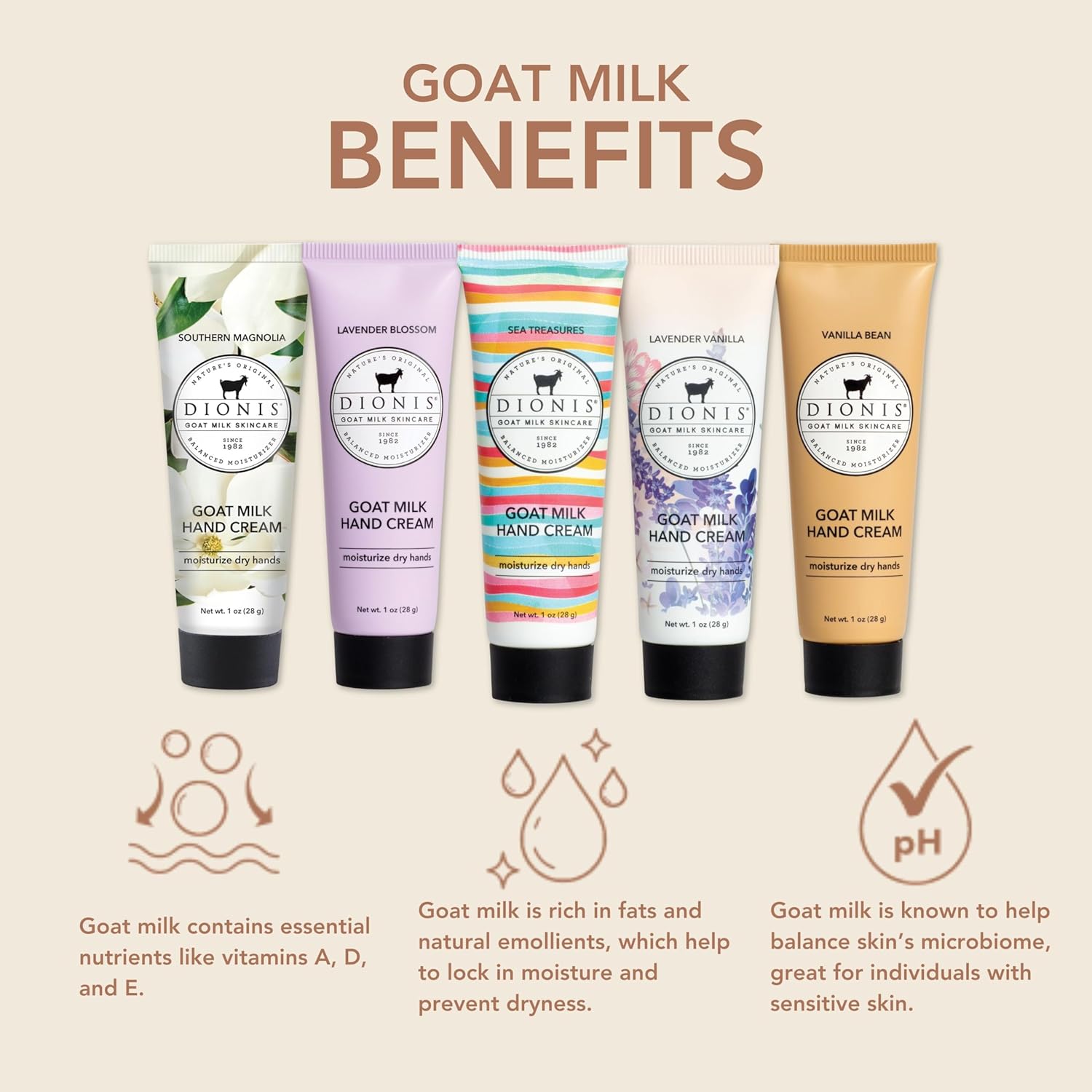 Dionis Goat Milk Skincare Hand Cream Gift Sets - Assorted Scented Travel Size Hand Creams In a Gift Box - Mini Hand Lotion Self Care Gifts, Cruelty Free Lotion For Dry Skin, Inspire Gift Set 2025 - Image 2