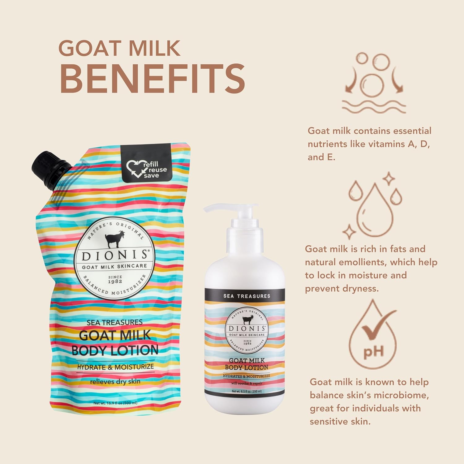 Dionis Goat Milk Scented Body Lotion Set with Refill Pouch for Dry Skin - Image 2
