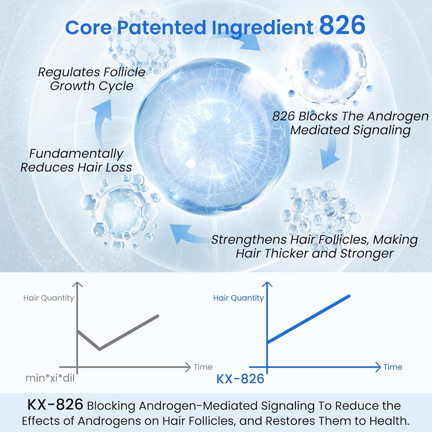 0.5% KX-826 DHT Blocker Hair Thickening Growth Products,3 Days Oil Control 1-2 Weeks Hair Loss Reduction 4-6 Weeks New Hair Visible,Hair Growth Spray Regrowth Treatments Men&Women (blue) - Image 6
