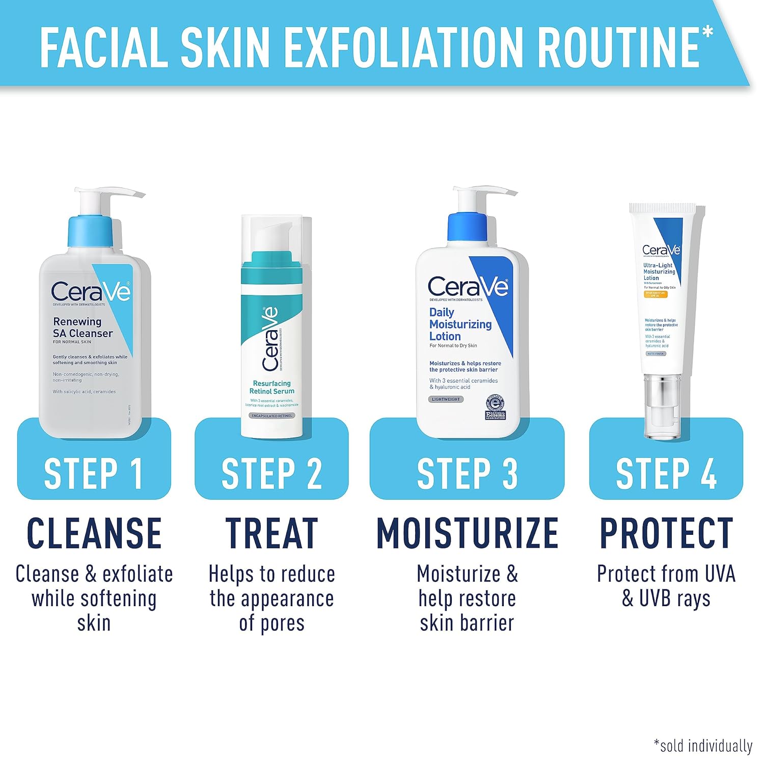 CeraVe Renewing Salicylic Acid Cleanser, Formulated With Hyaluronic Acid, Niacinamide, & Ceramides, Gentle BHA Exfoliating Face Wash Smooths & Softens Skin, Non Comedogenic & Fragrance Free, 16 Ounce - Image 5