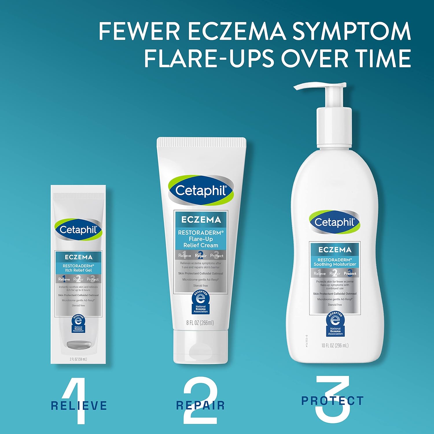 Cetaphil ECZEMA RESTORADERM Soothing Moisturizer For Eczema Prone Skin,10 fl oz, Fewer Symptom Flare-Ups,48 Hour Hydration, 1% Skin Protectant Colloidal Oatmeal, Steroid Free - Image 4