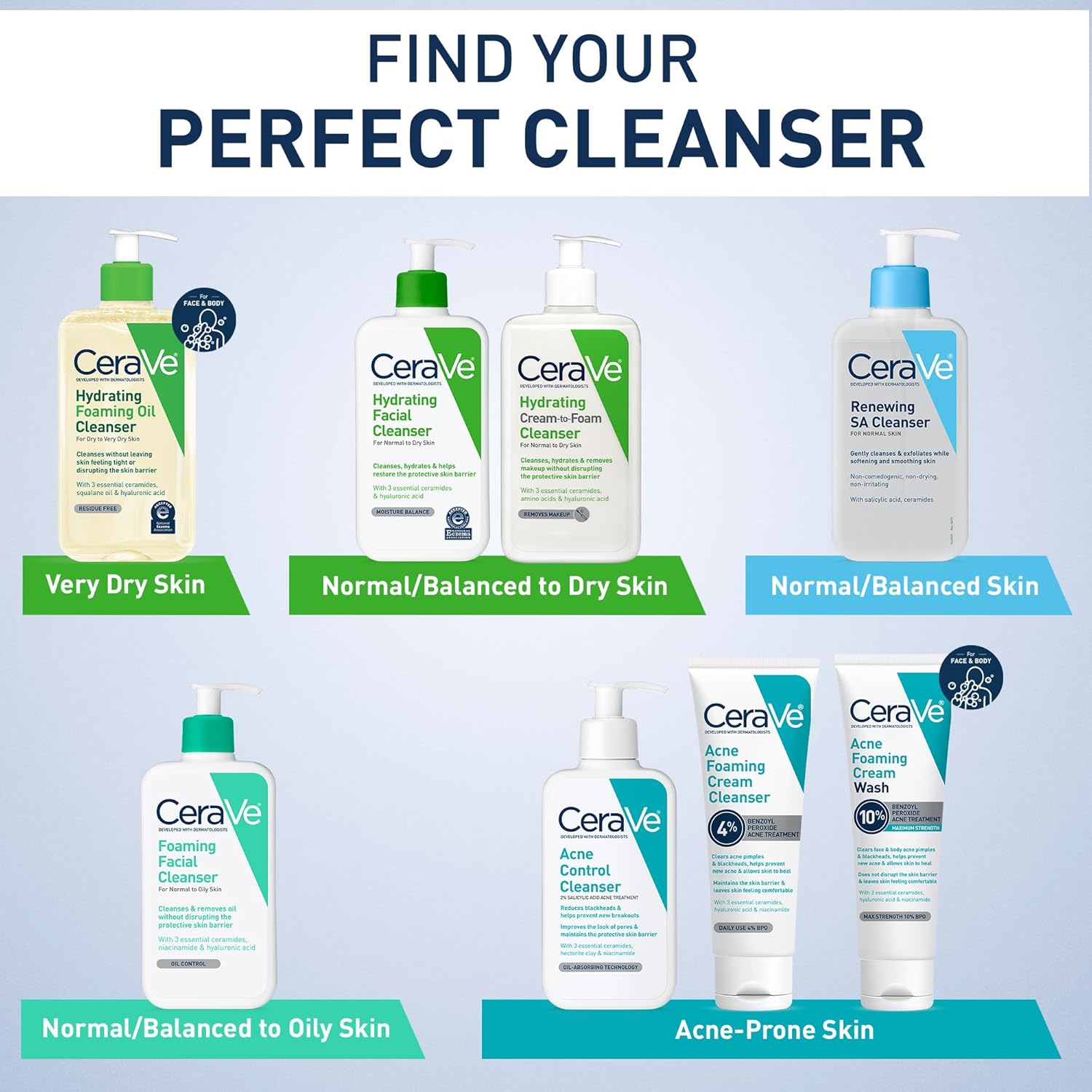 CeraVe Renewing Salicylic Acid Cleanser, Formulated With Hyaluronic Acid, Niacinamide, & Ceramides, Gentle BHA Exfoliating Face Wash Smooths & Softens Skin, Non Comedogenic & Fragrance Free, 16 Ounce - Image 6