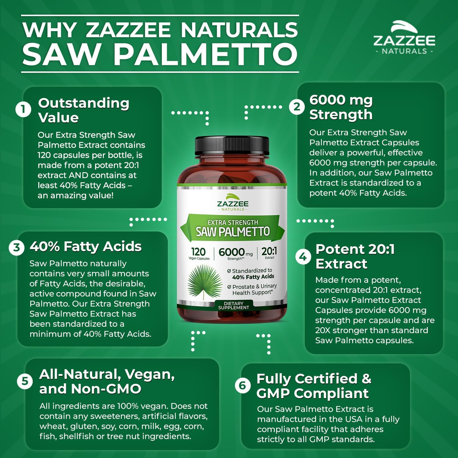 Zazzee Extra Strength Saw Palmetto 20:1 Extract, 6000 mg Strength, 40% Fatty Acids, 120 Vegan Capsules, 4 Month Supply, Concentrated and Standardized 20X Extract, Non-GMO, All-Natural, Made in the USA - Image 5