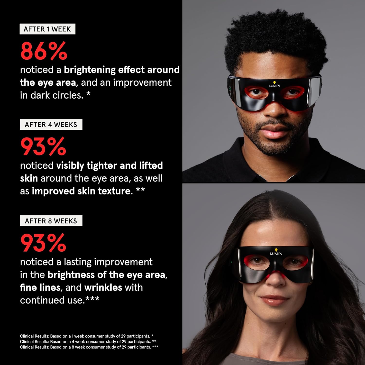 Luminator LED Eye Mask for Men and Women Skincare - Anti-Aging, Boost Collagen, Reduce Dark Circles & Wrinkles, Red Light Therapy for Under-Eye Treatment & Rejuvenation - Only 3 Minutes a Day - Image 3
