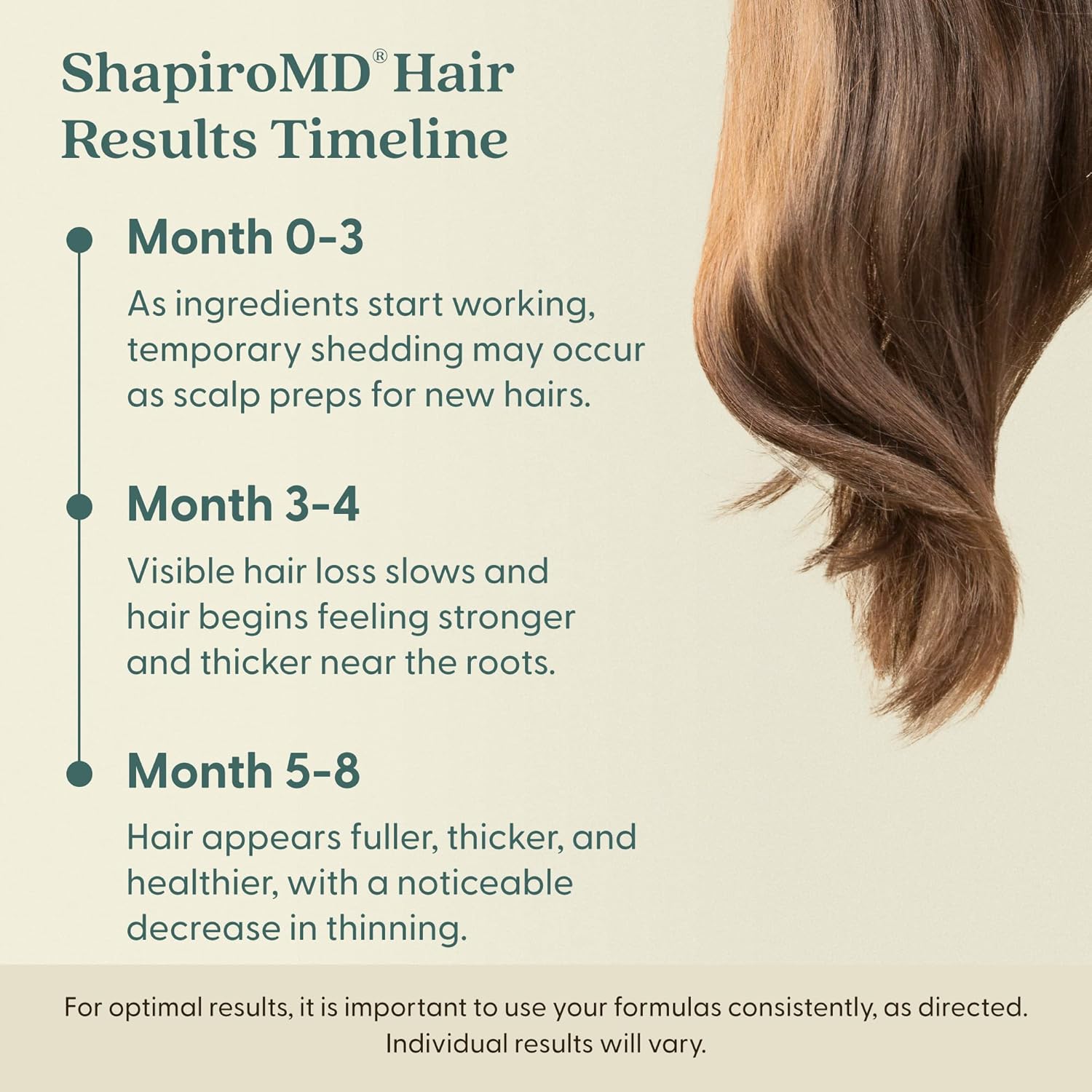 Shapiro MD Men's Hair Regrowth Kit with Shampoo, Conditioner, 5% Minoxidil, 1 Month Supply - Image 6