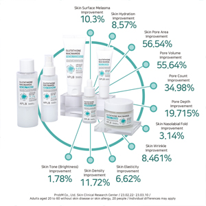 Facial cream