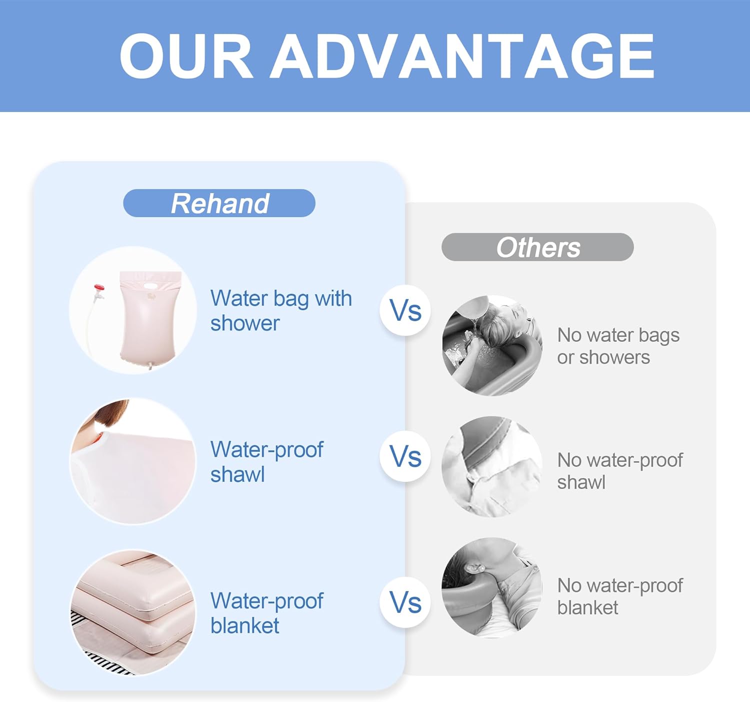 Inflatable Bedside Shampoo Set with Water Bag and Waterproof Shawl. Wash Hair in Bed for Children, the Elderly, Pregnant Women, Post-surgery or Bedridden Patients. Water Bag Capacity 2.1 Gallons (8L) - Image 7